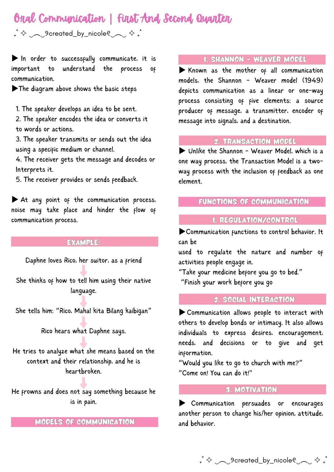 --- OCR Start ---
Oral Communication | First And Second Quarter
+ 9created_by_nicolee
Lesson 1: Communication
COMMUNICATION
โบis a process of