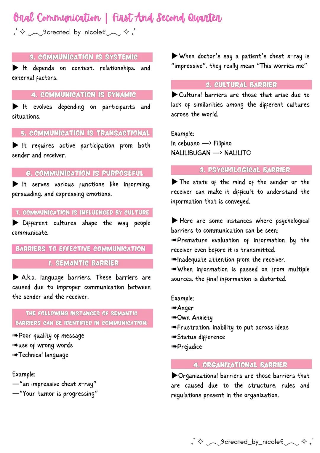 --- OCR Start ---
Oral Communication | First And Second Quarter
+ 9created_by_nicolee
Lesson 1: Communication
COMMUNICATION
โบis a process of