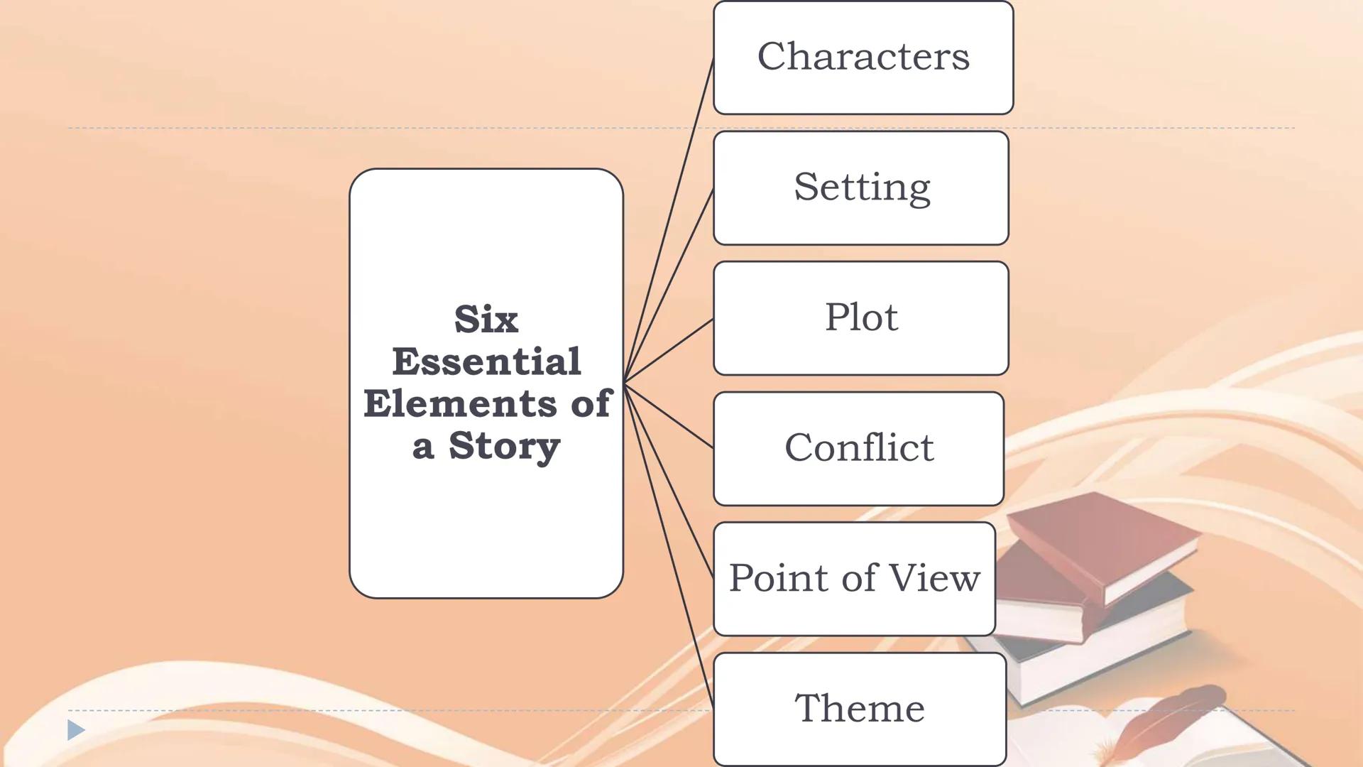 # INTRODUCTION TO 21ST
# CENTURY LITERATURE BELL WORK
Literature is one of the most
interesting and significant
expressions of humanity.
~ P