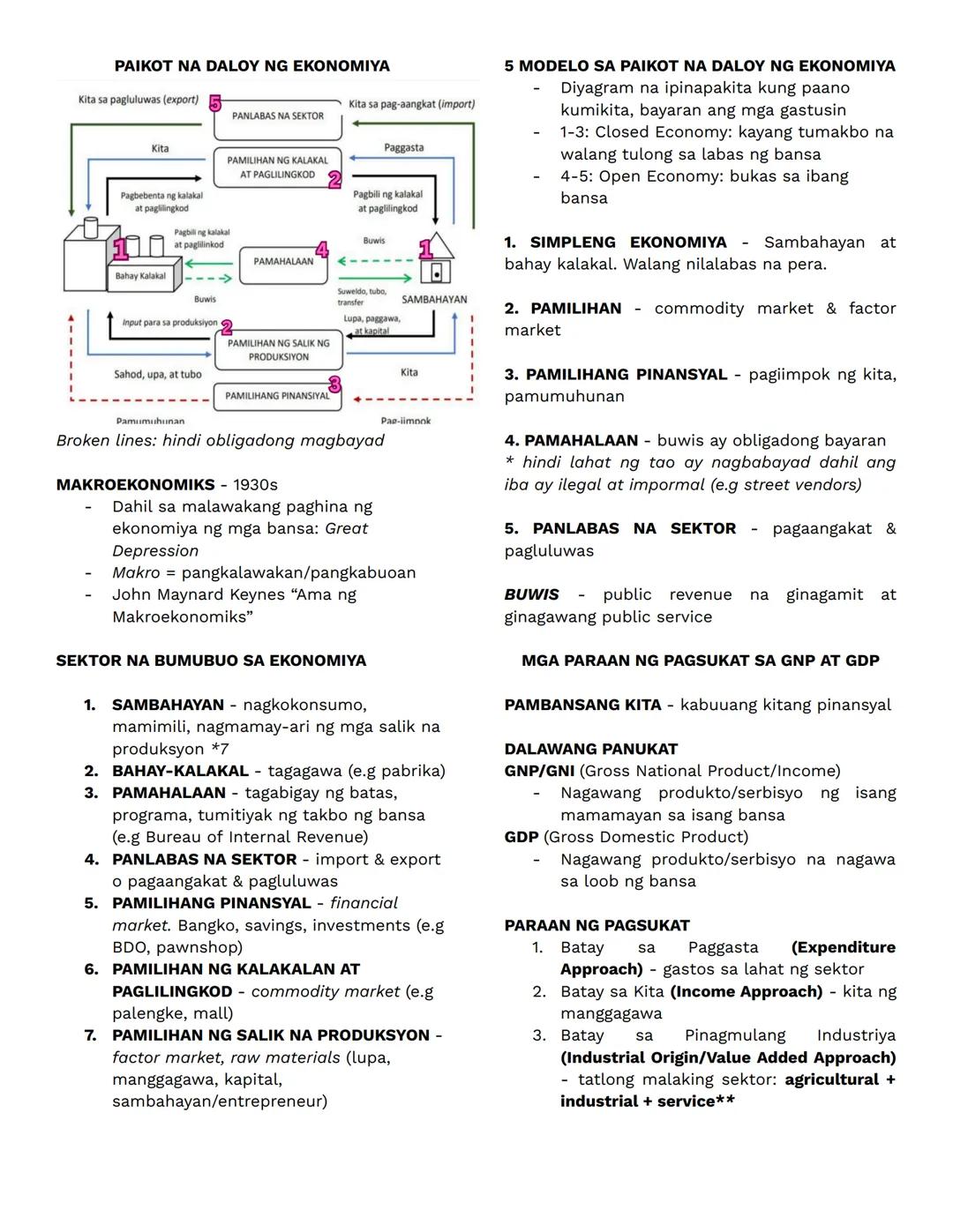 PAIKOT NA DALOY NG EKONOMIYA
Kita
Kita sa pagluluwas (export)
Kita sa pag-aangkat (import)
PANLABAS NA SEKTOR
Paggasta
PAMILIHAN NG KALAKAL