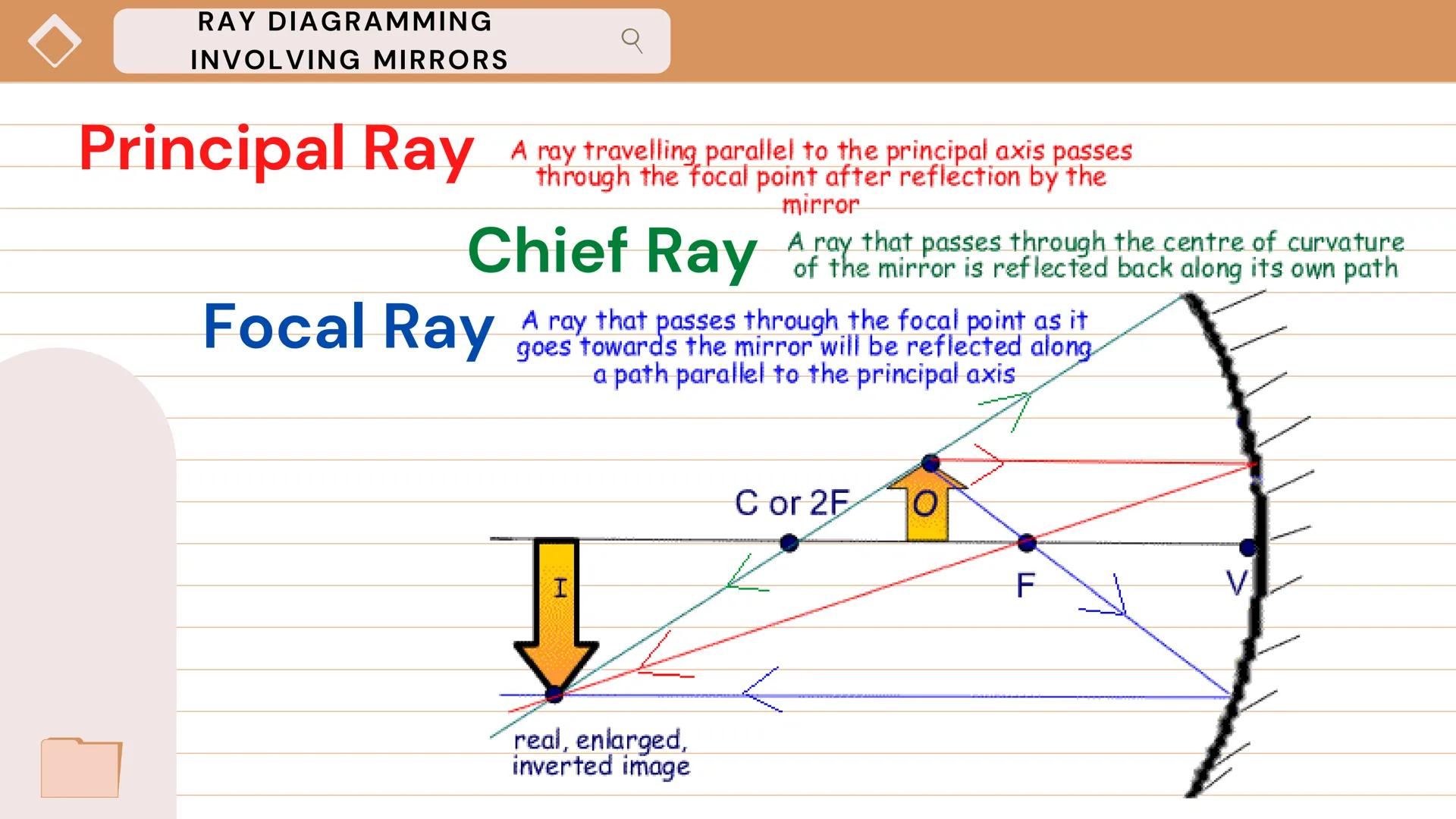 +IMAGE FORMATION AND
RAY DIAGRAMS
INVOLVING MIRRORS
AND LENSES
Unit IV: Lesson 2 Table Of Contents
X
Contents
01.
MIRRORS AND IMAGES
02.
MIR