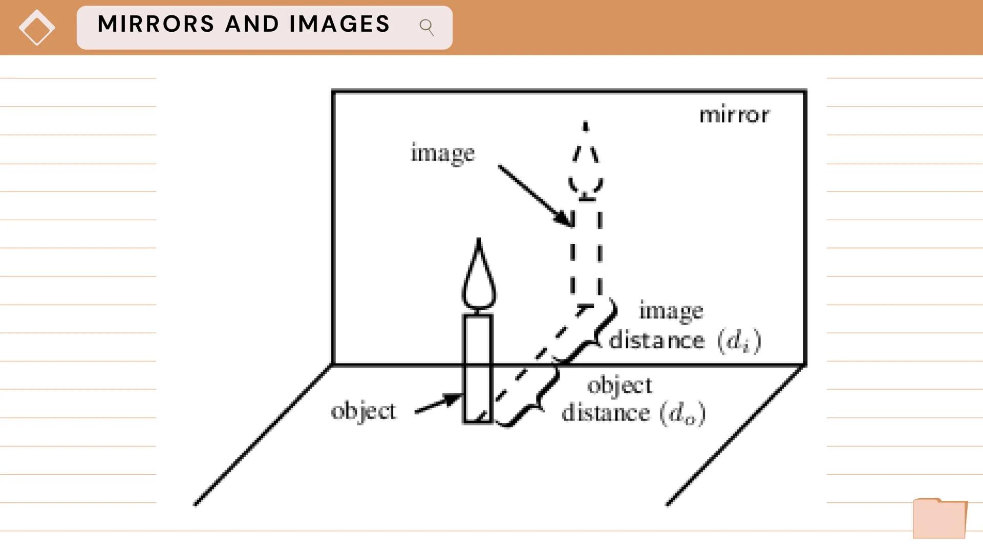 +IMAGE FORMATION AND
RAY DIAGRAMS
INVOLVING MIRRORS
AND LENSES
Unit IV: Lesson 2 Table Of Contents
X
Contents
01.
MIRRORS AND IMAGES
02.
MIR