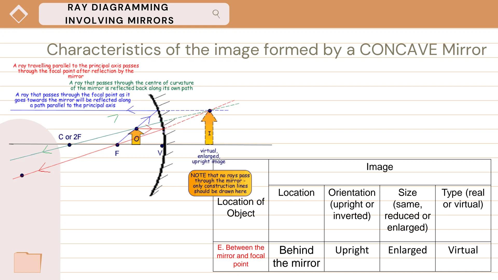 +IMAGE FORMATION AND
RAY DIAGRAMS
INVOLVING MIRRORS
AND LENSES
Unit IV: Lesson 2 Table Of Contents
X
Contents
01.
MIRRORS AND IMAGES
02.
MIR