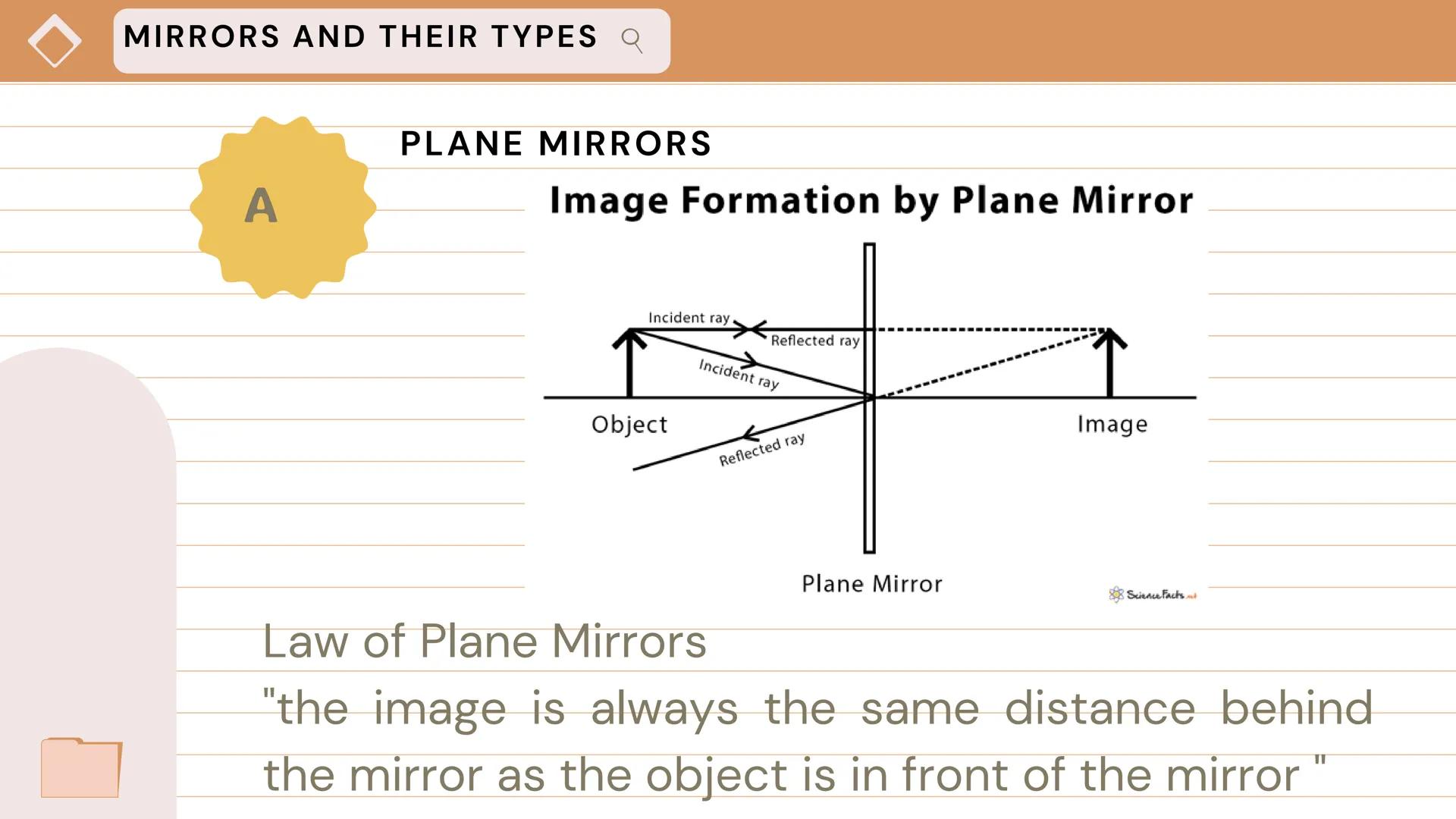 +IMAGE FORMATION AND
RAY DIAGRAMS
INVOLVING MIRRORS
AND LENSES
Unit IV: Lesson 2 Table Of Contents
X
Contents
01.
MIRRORS AND IMAGES
02.
MIR