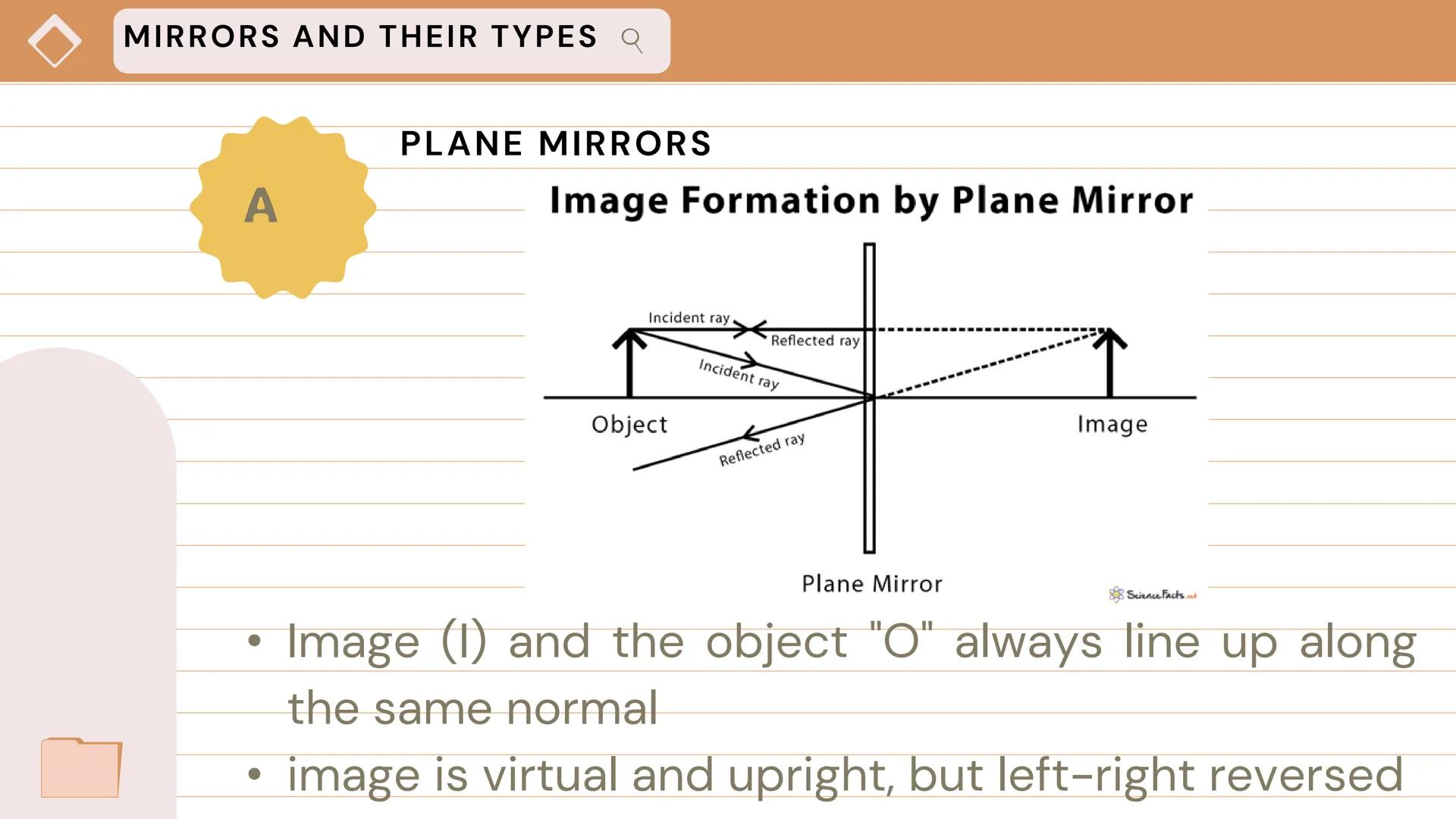 +IMAGE FORMATION AND
RAY DIAGRAMS
INVOLVING MIRRORS
AND LENSES
Unit IV: Lesson 2 Table Of Contents
X
Contents
01.
MIRRORS AND IMAGES
02.
MIR