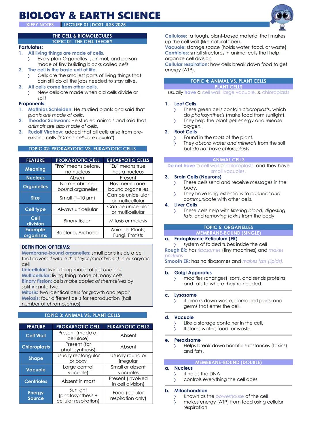 BIOLOGY & EARTH SCIENCE
XIEFY NOTES LECTURE 01 | DOST JLSS 2025
THE CELL & BIOMOLECULES
TOPIC 01: THE CELL THEORY
Postulates:
1. All living