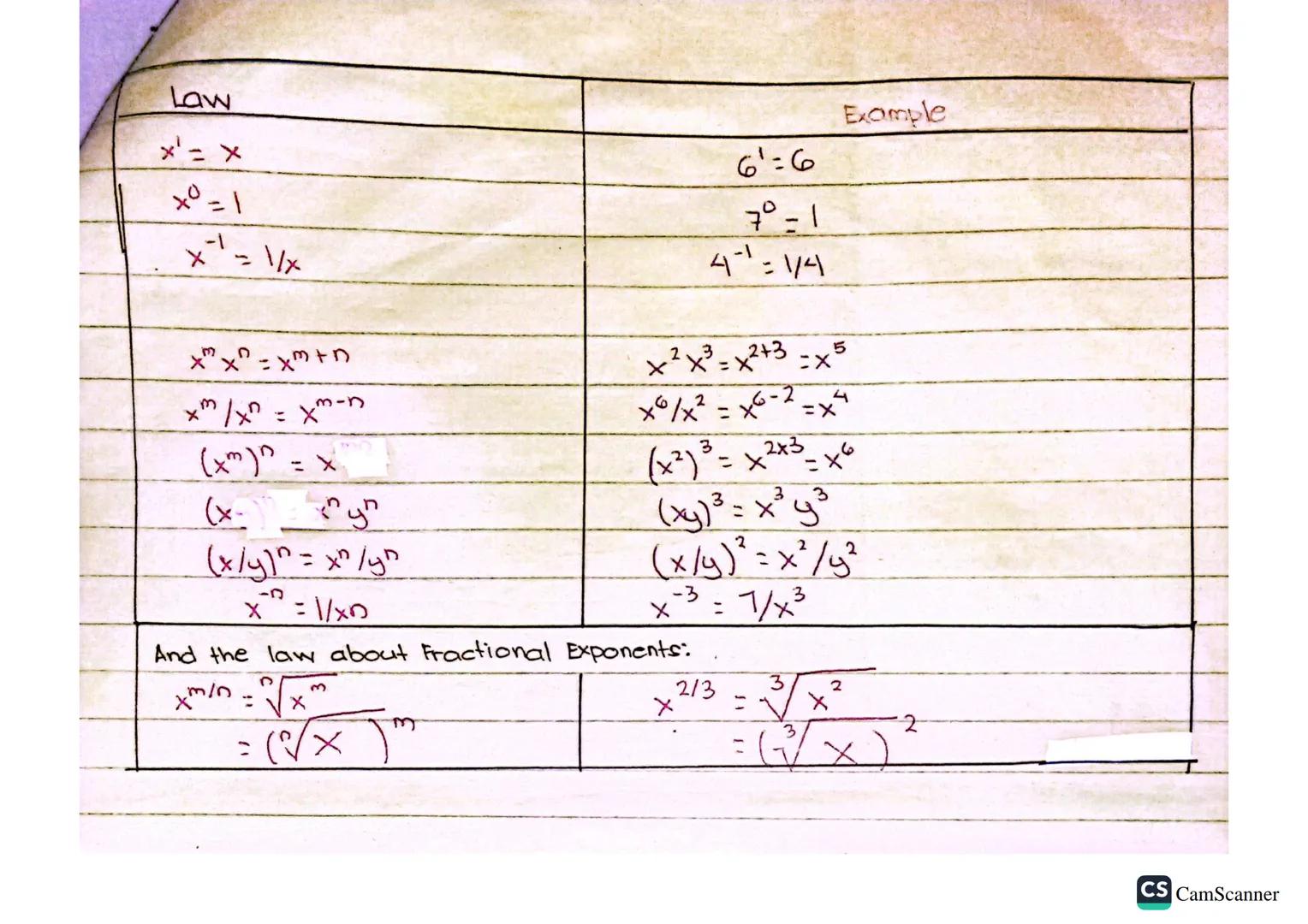 THE LAWS OF EXPONENT-
Expor
base
THE LAWG OF EXPONENTS
3
exponent Example: 125=5 means that 5³ is the
exponential form of the number 125.
5