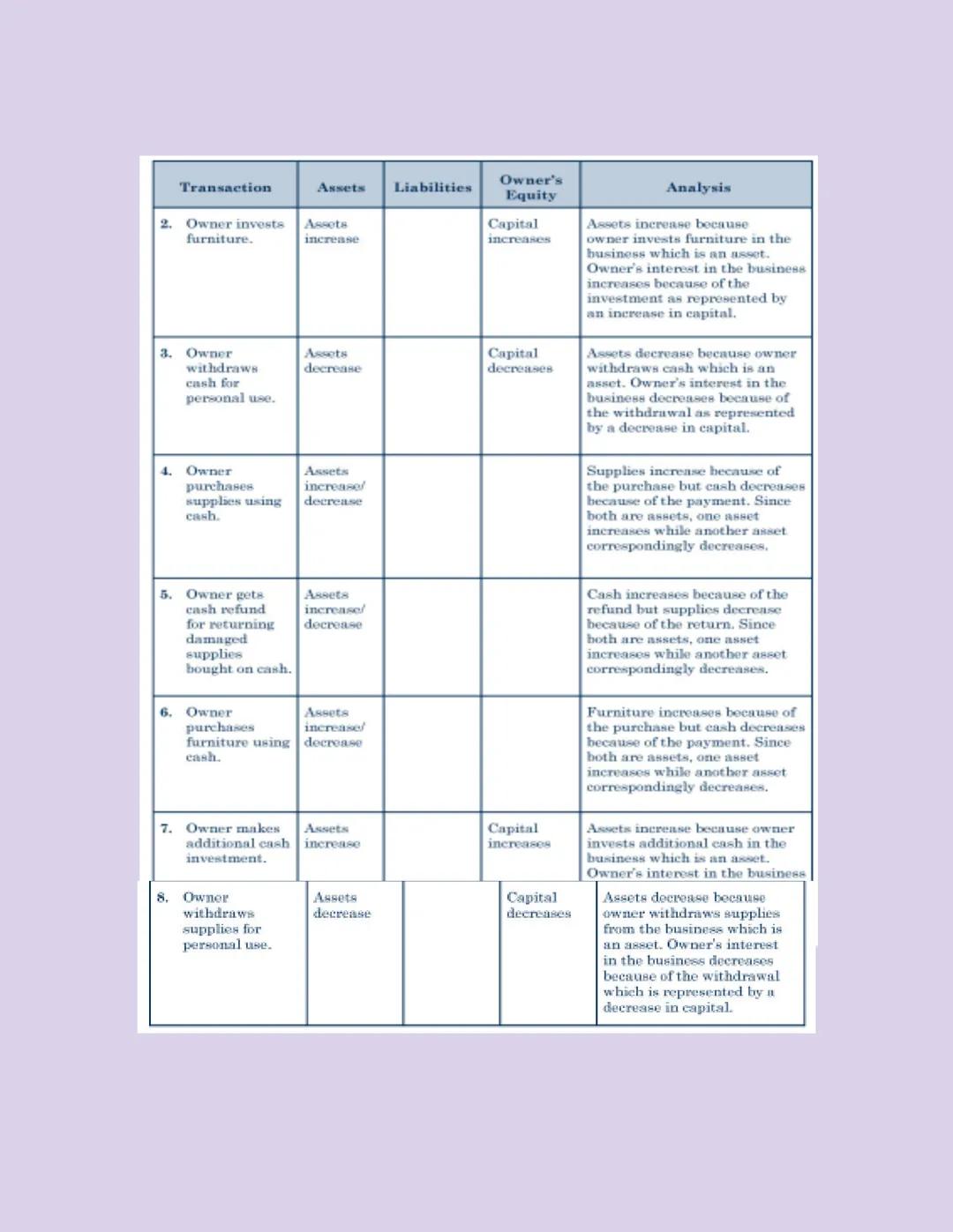 PART 1: INTRODUCTION TO ACCOUNTING
Chapter 1: The Nature of Accounting and Its Business Environment
LESSON 1-1 THE NATURE OF ACCOUNTING
WHAT