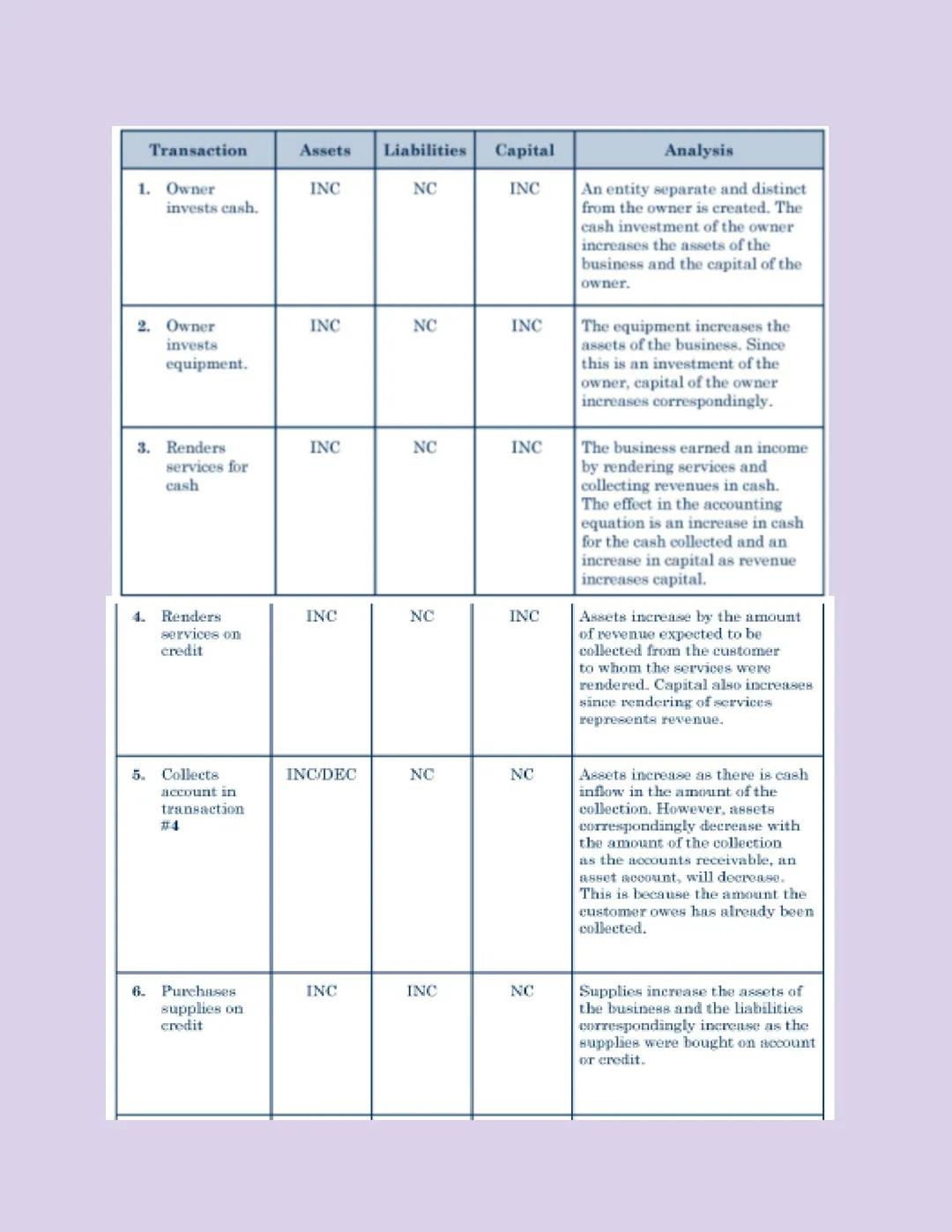 PART 1: INTRODUCTION TO ACCOUNTING
Chapter 1: The Nature of Accounting and Its Business Environment
LESSON 1-1 THE NATURE OF ACCOUNTING
WHAT
