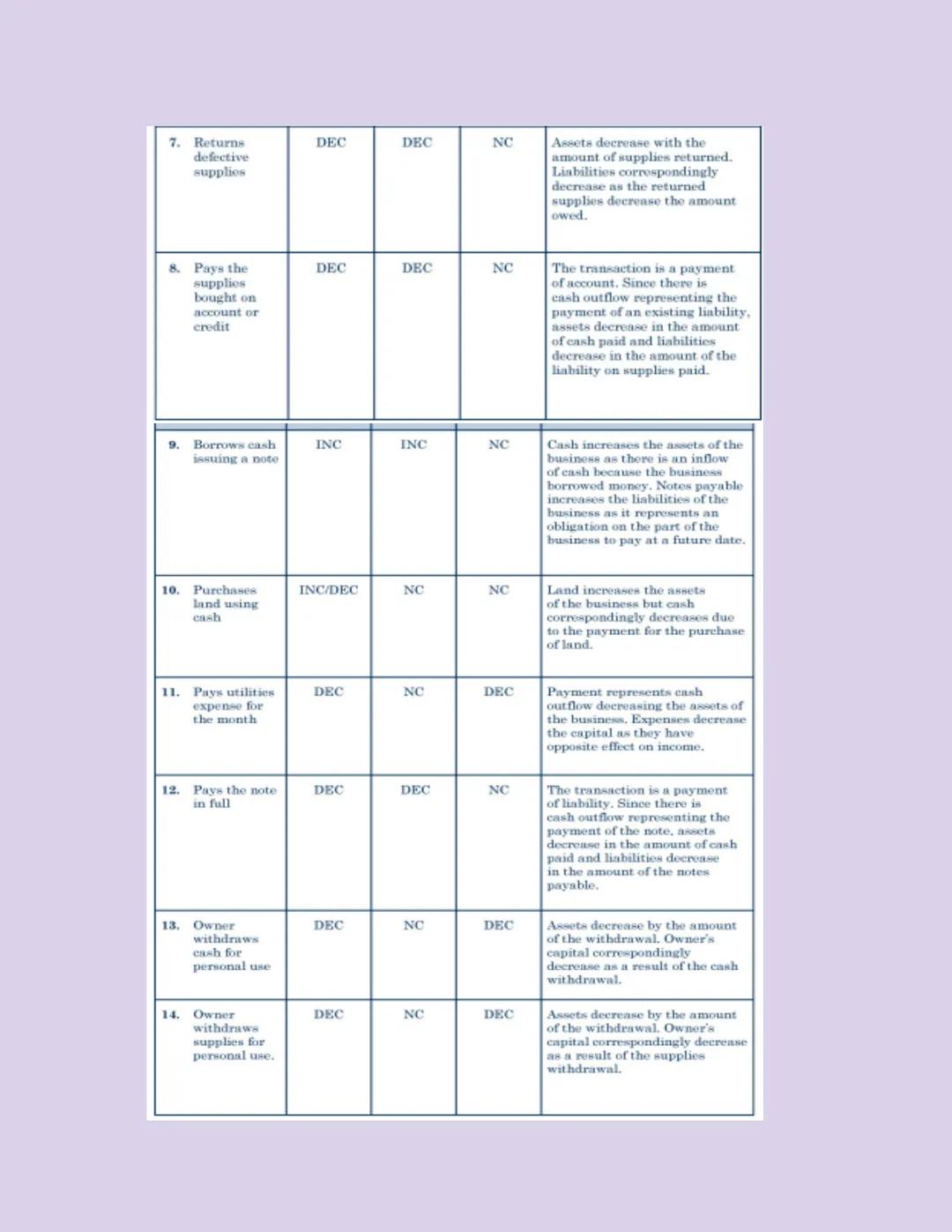 PART 1: INTRODUCTION TO ACCOUNTING
Chapter 1: The Nature of Accounting and Its Business Environment
LESSON 1-1 THE NATURE OF ACCOUNTING
WHAT