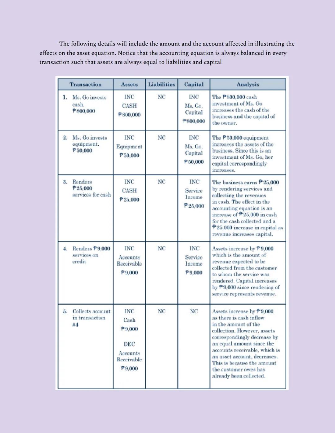 PART 1: INTRODUCTION TO ACCOUNTING
Chapter 1: The Nature of Accounting and Its Business Environment
LESSON 1-1 THE NATURE OF ACCOUNTING
WHAT