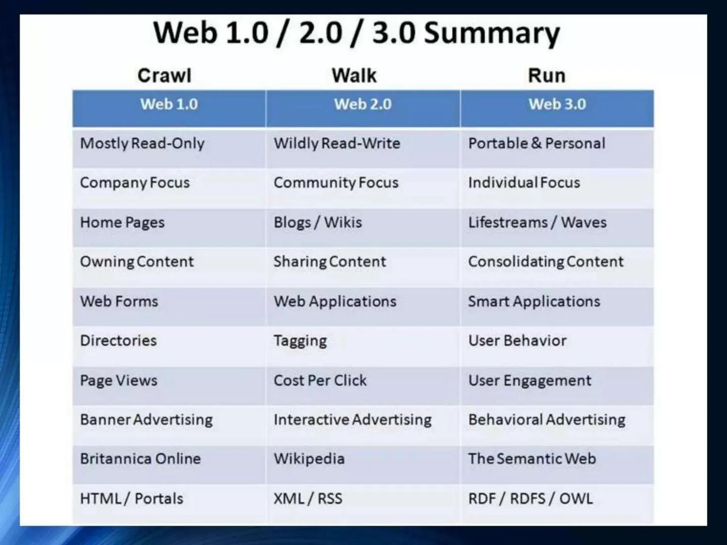 # Empowerment
# Technology Empowerment Technology or E-Tech often
deals with the use of
different technologies such as mobile
phones, teleph