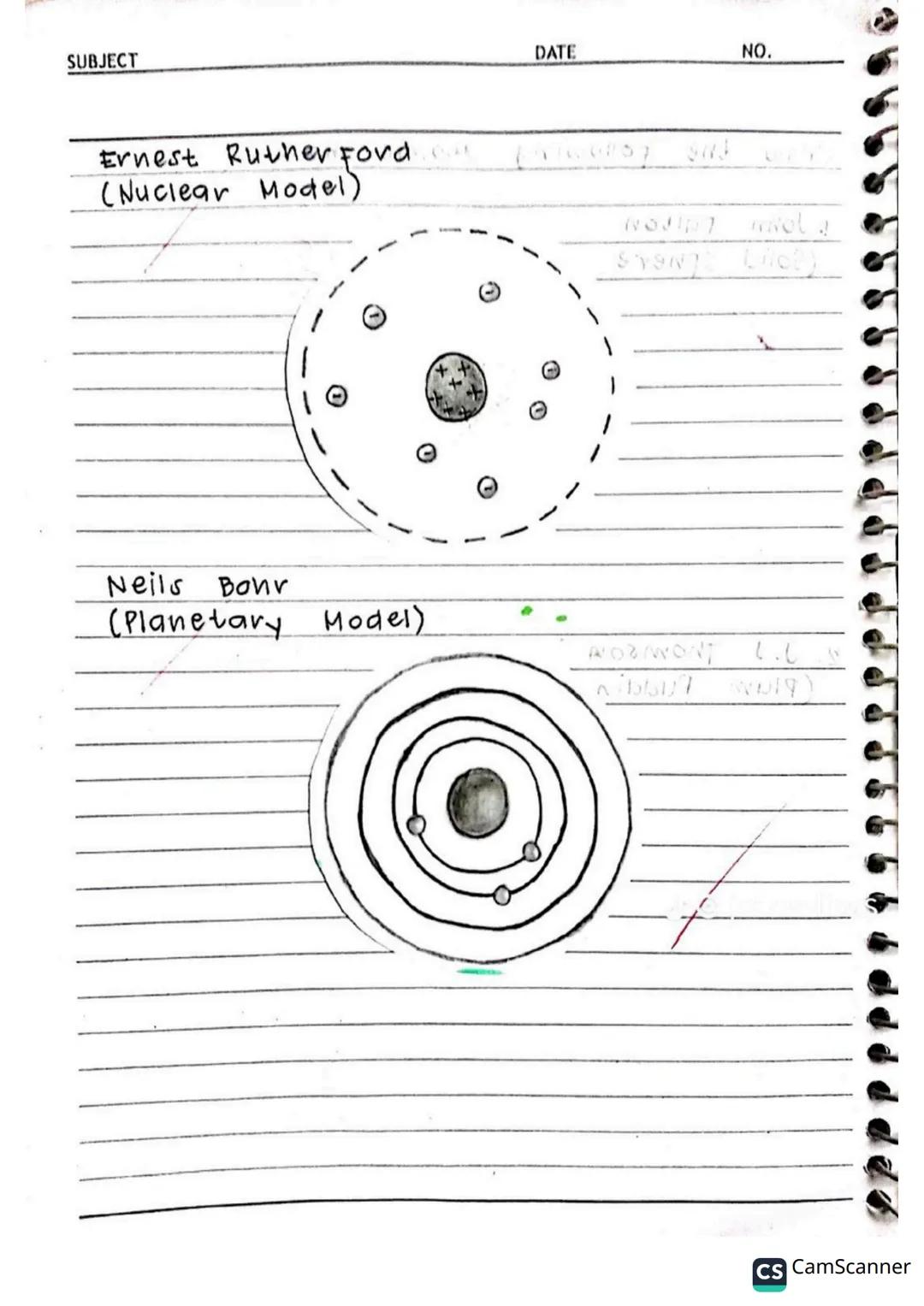 # SUBJECT
# DATE
# NO.
Draw the following atomic model.
1. John Dalton
(Solid sphere Model)
2. J.J Thomson
(Plum Pudding Model) SUBJECT