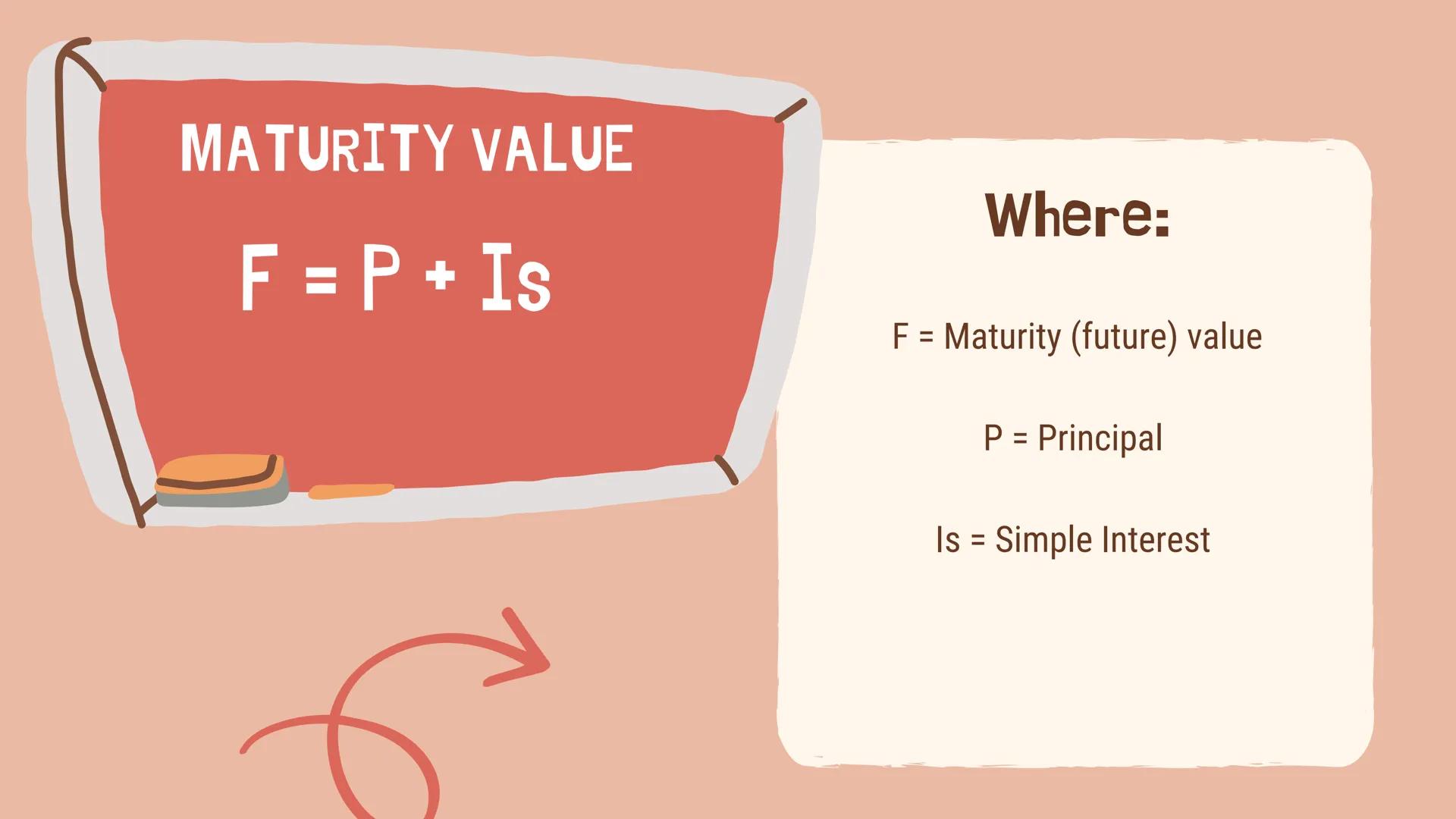 # Gen Math
# Simple Interest Definition
The Name Me activity previously summarizes the definition of
the following terms:
Simple Interest