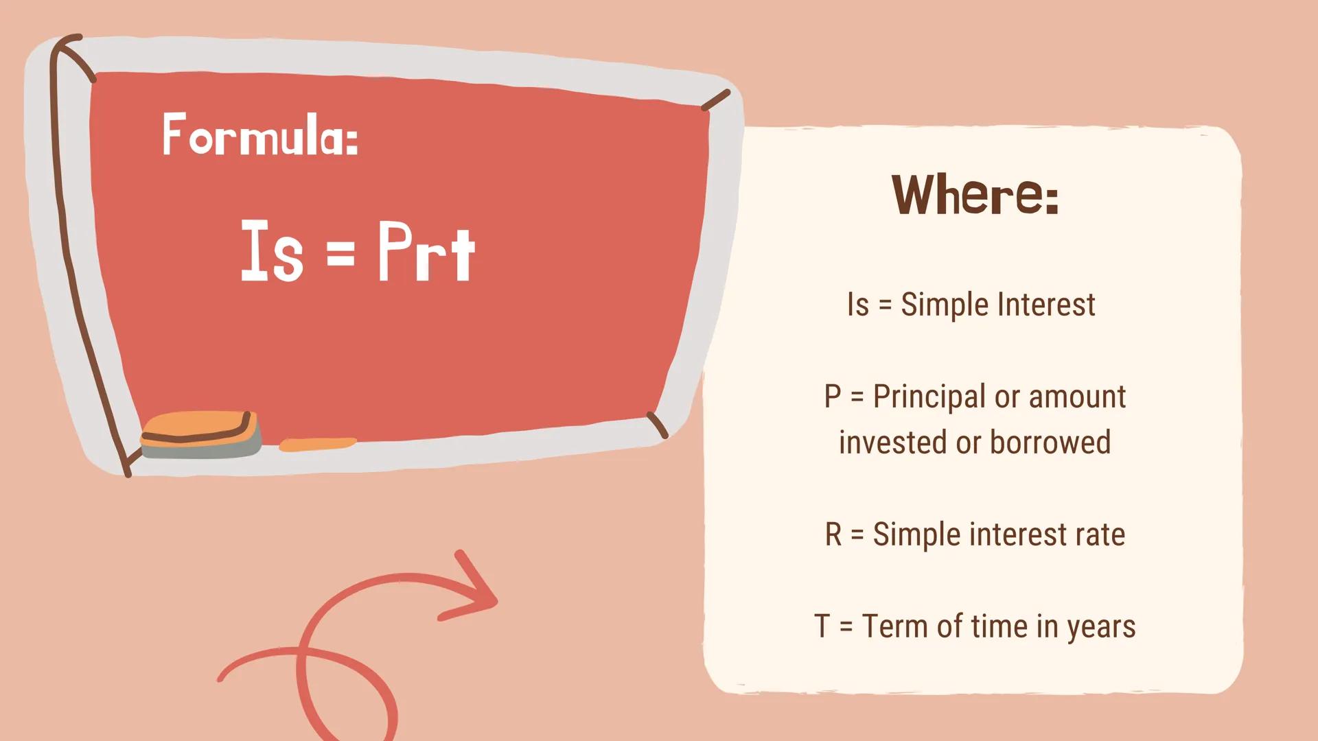 # Gen Math
# Simple Interest Definition
The Name Me activity previously summarizes the definition of
the following terms:
Simple Interest