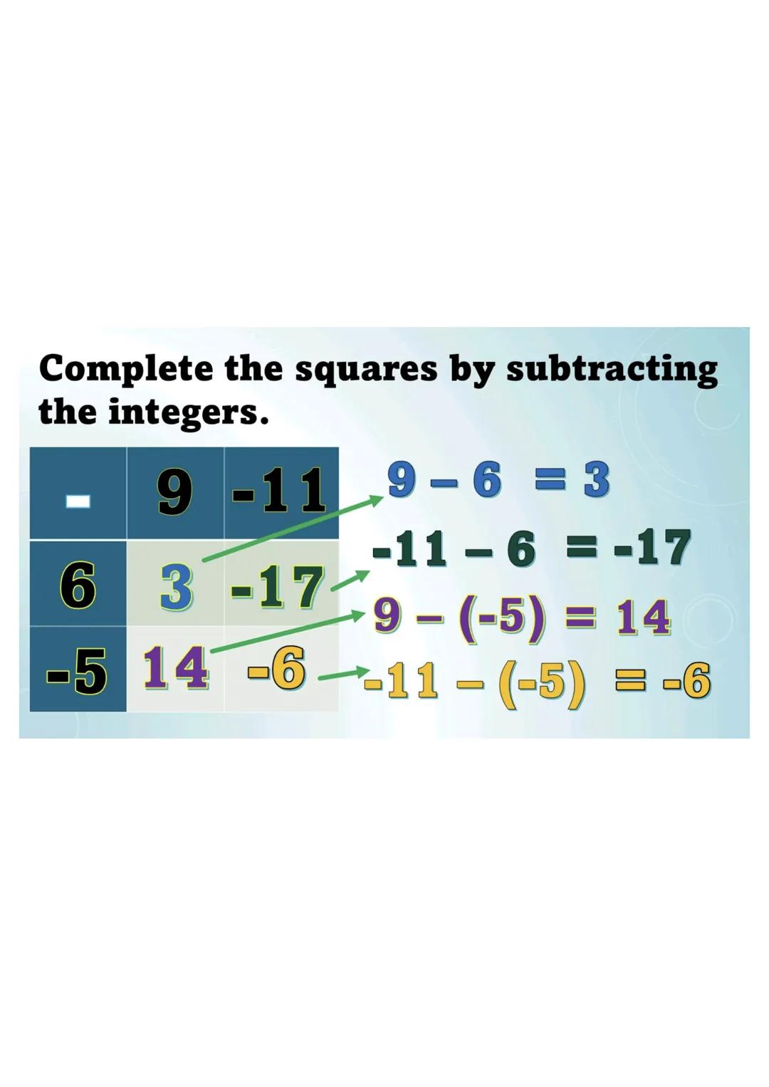 6,5,4,6,2,0,5,1
Mode
Since 5 and 6 occur the same
number of times in the data set,
then the mode is both 5 and 6.
The data set is bimodal.
M