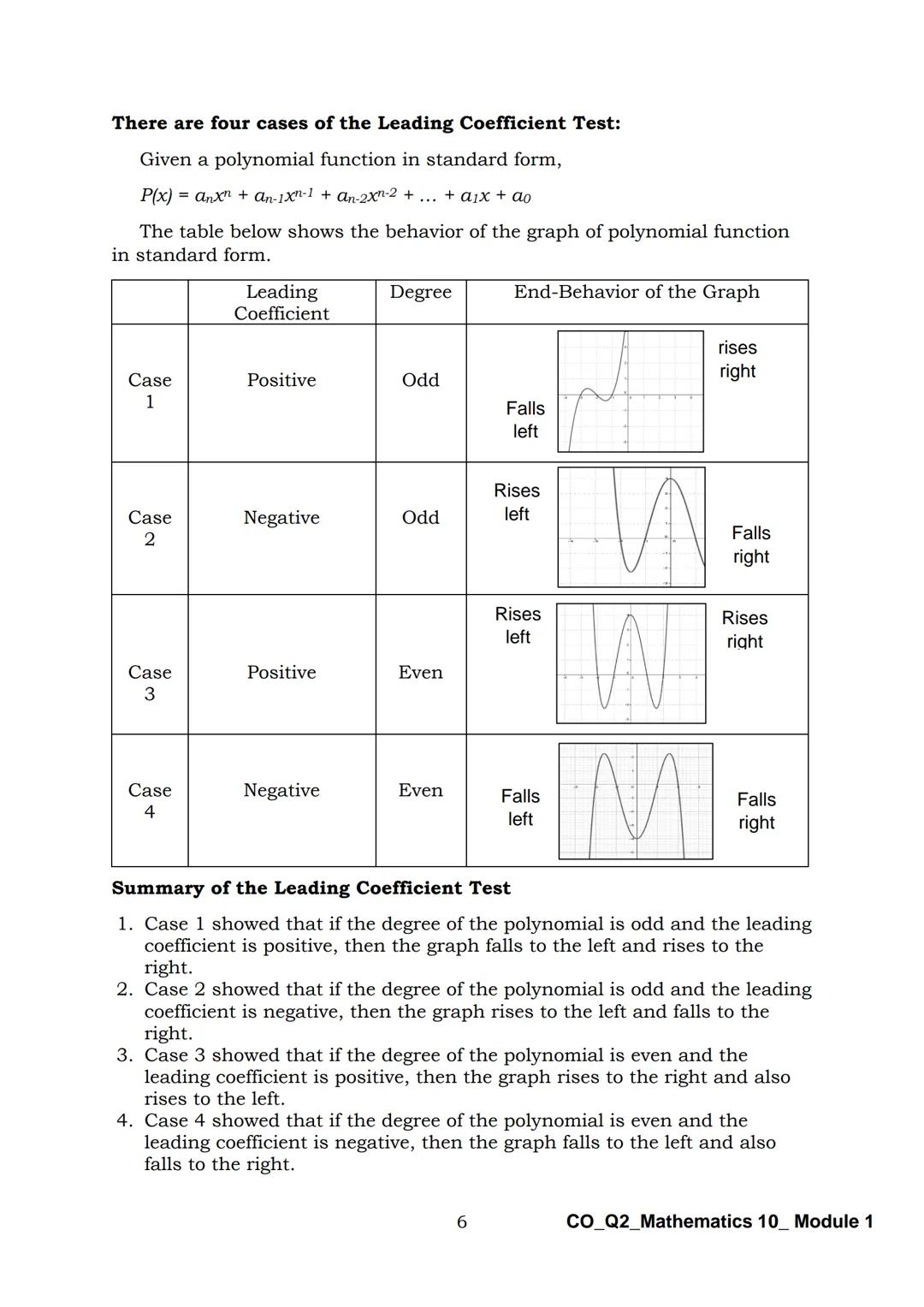 10
DepED
DEPARTMENT OF EDUCATION
Mathematics
Quarter 2 - Module 1:
Graphs of Polynomial
Functions
CO_Q2_Mathematics 10_Module 1
ALTERNATIVE