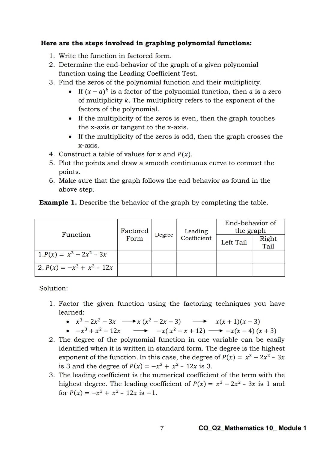 10
DepED
DEPARTMENT OF EDUCATION
Mathematics
Quarter 2 - Module 1:
Graphs of Polynomial
Functions
CO_Q2_Mathematics 10_Module 1
ALTERNATIVE