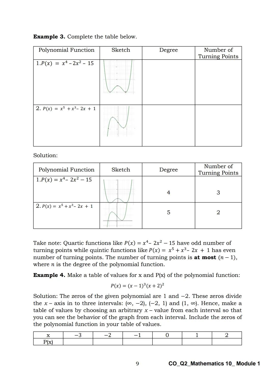 10
DepED
DEPARTMENT OF EDUCATION
Mathematics
Quarter 2 - Module 1:
Graphs of Polynomial
Functions
CO_Q2_Mathematics 10_Module 1
ALTERNATIVE