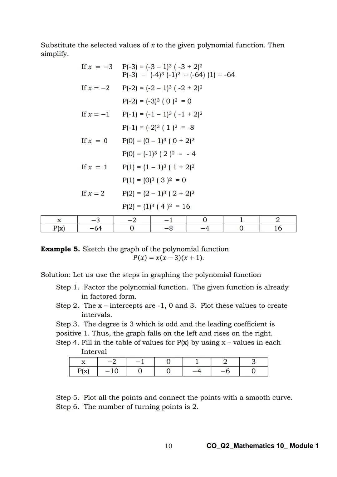 10
DepED
DEPARTMENT OF EDUCATION
Mathematics
Quarter 2 - Module 1:
Graphs of Polynomial
Functions
CO_Q2_Mathematics 10_Module 1
ALTERNATIVE