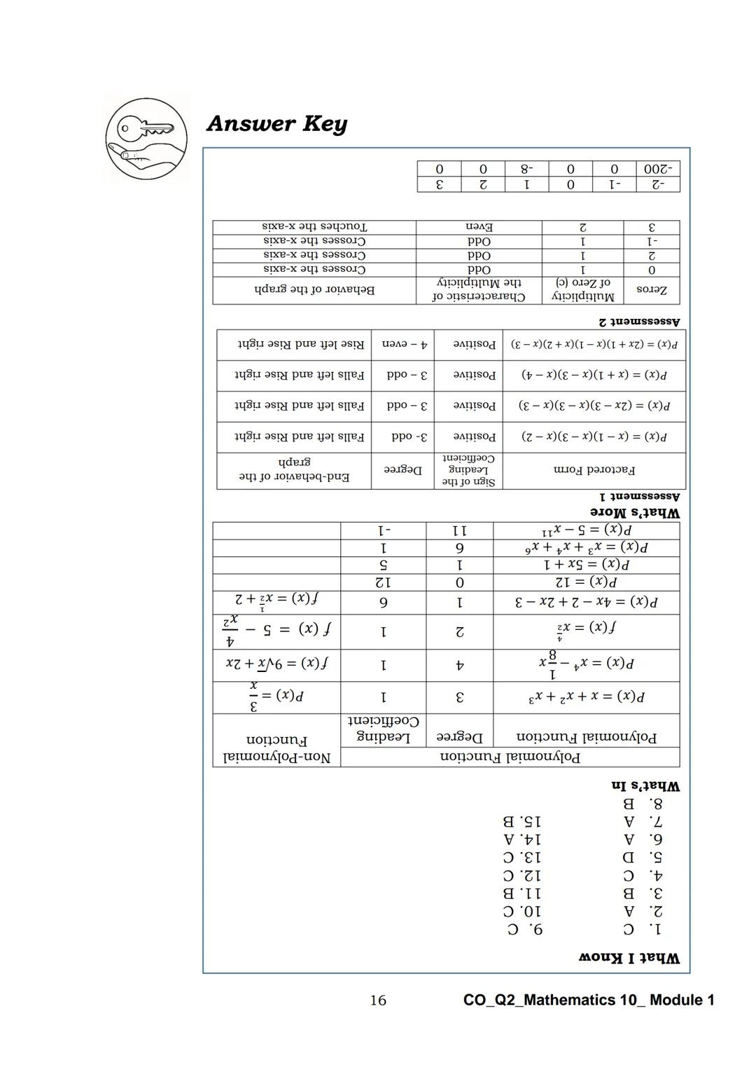10
DepED
DEPARTMENT OF EDUCATION
Mathematics
Quarter 2 - Module 1:
Graphs of Polynomial
Functions
CO_Q2_Mathematics 10_Module 1
ALTERNATIVE