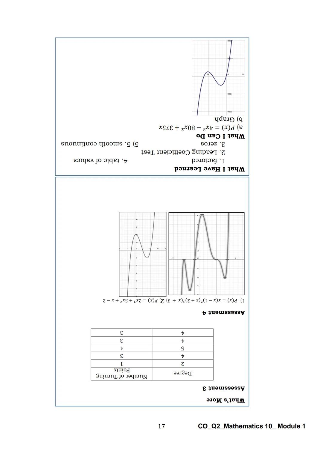 10
DepED
DEPARTMENT OF EDUCATION
Mathematics
Quarter 2 - Module 1:
Graphs of Polynomial
Functions
CO_Q2_Mathematics 10_Module 1
ALTERNATIVE