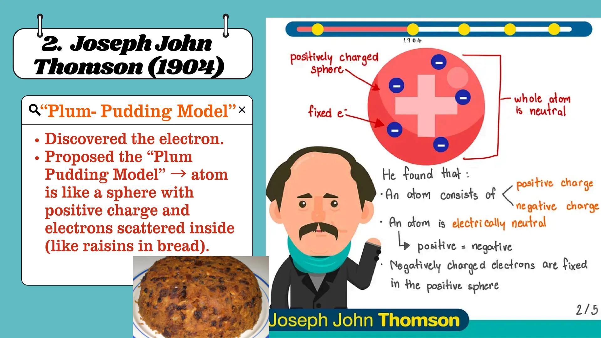 # Electronic Structure
of Matter
Grade 9
Science
Second Quarter # Exploring Atoms
The Tiny Building Blocks
of Everything! At the end of th