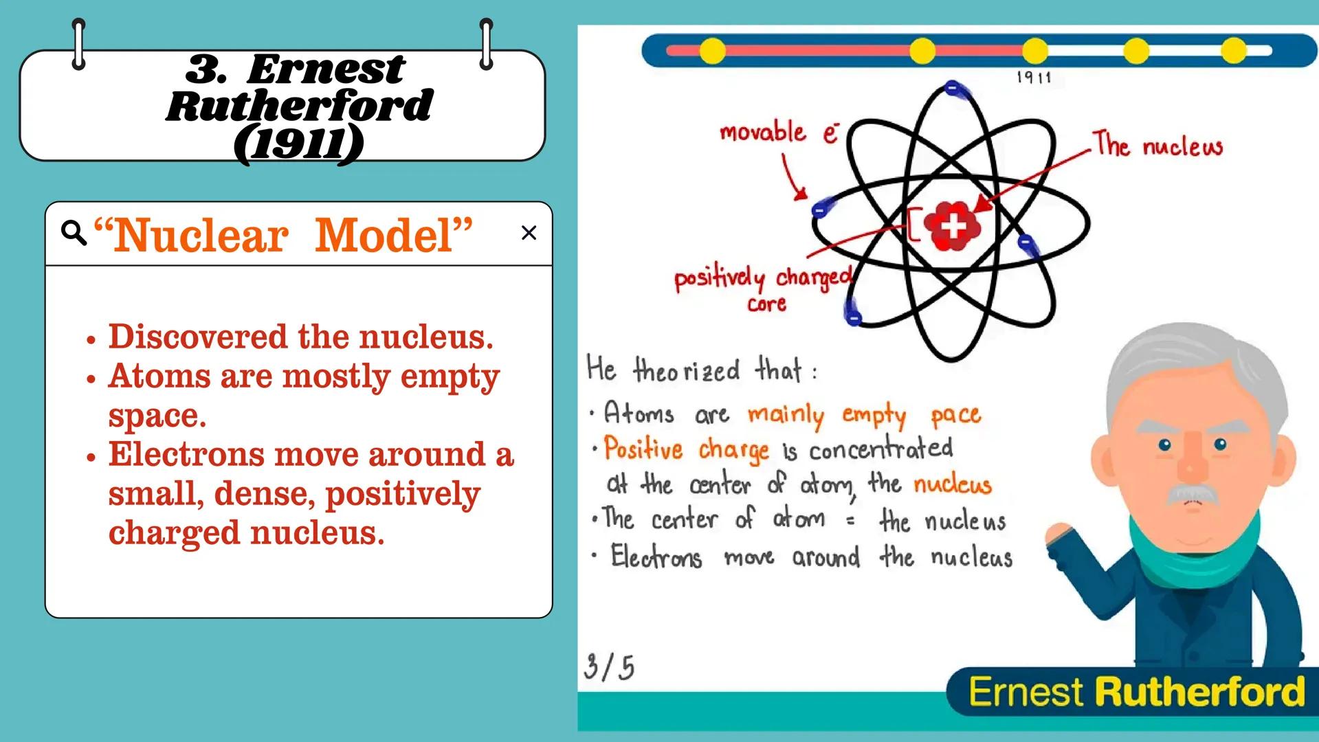# Electronic Structure
of Matter
Grade 9
Science
Second Quarter # Exploring Atoms
The Tiny Building Blocks
of Everything! At the end of th