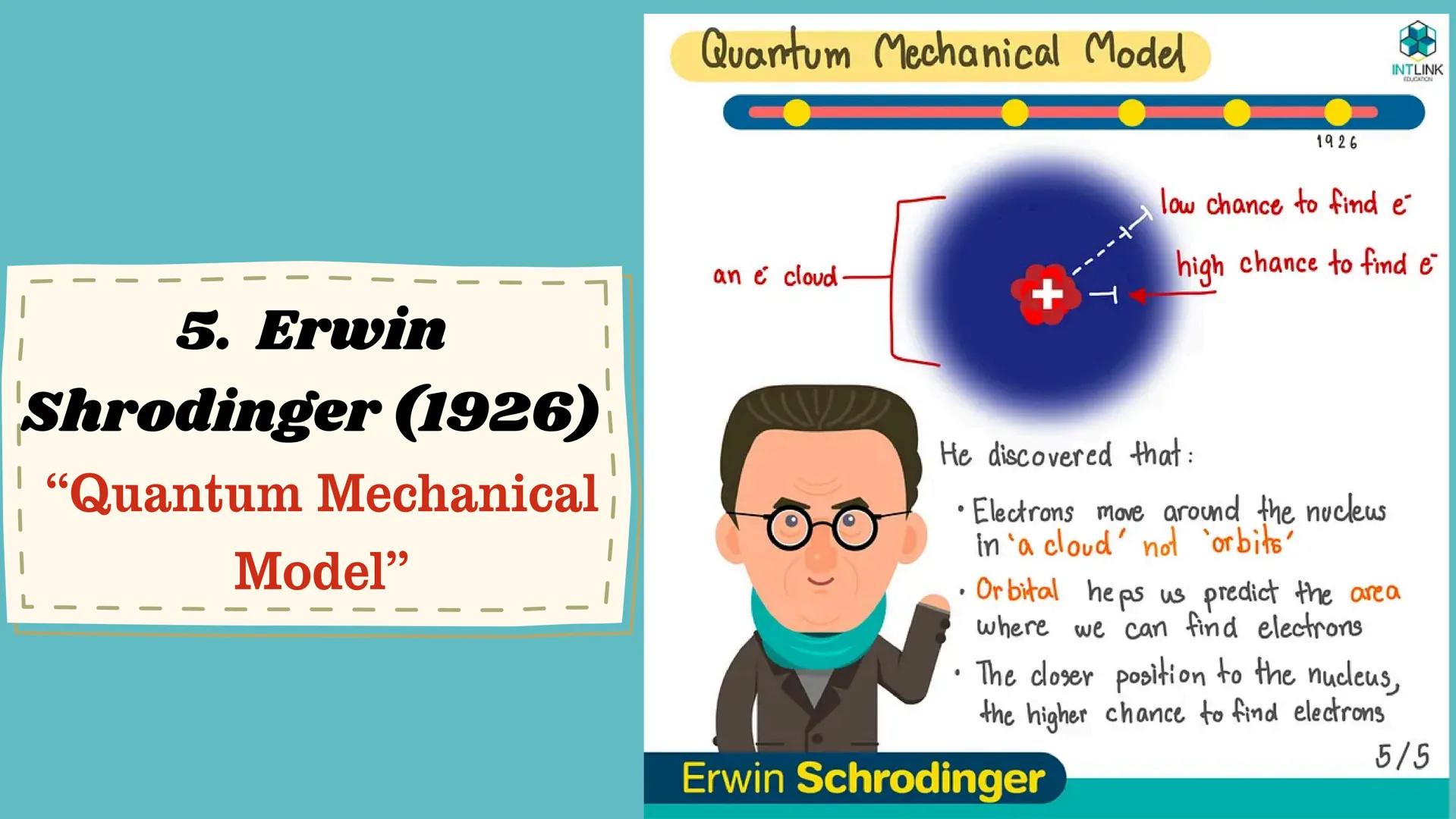 # Electronic Structure
of Matter
Grade 9
Science
Second Quarter # Exploring Atoms
The Tiny Building Blocks
of Everything! At the end of th
