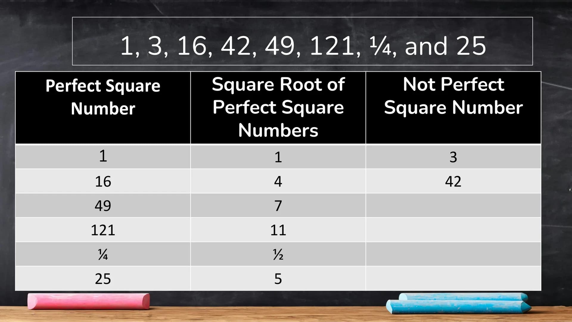 # Mathematics 7
2<sup>nd</sup> Quarter # Work Plan
Explore:
- Map of Conceptual Framework
- Square or Not Map of Conceptual Framework
Befo