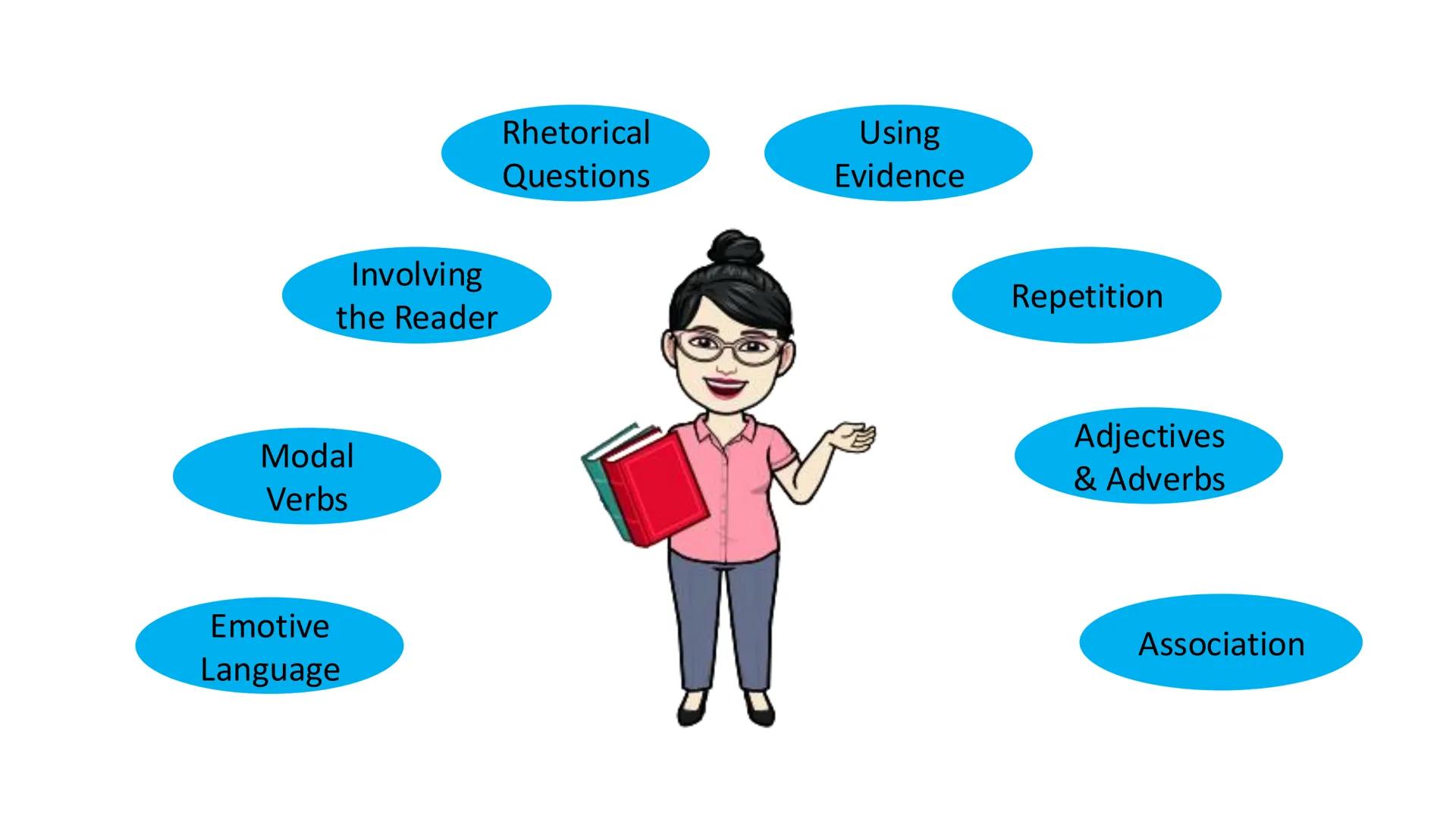 English 10
Quarter 2, Module 1
Language of Research, Campaigns, and
Advocacies Most Essential Learning
Competency:
Observe the language of r