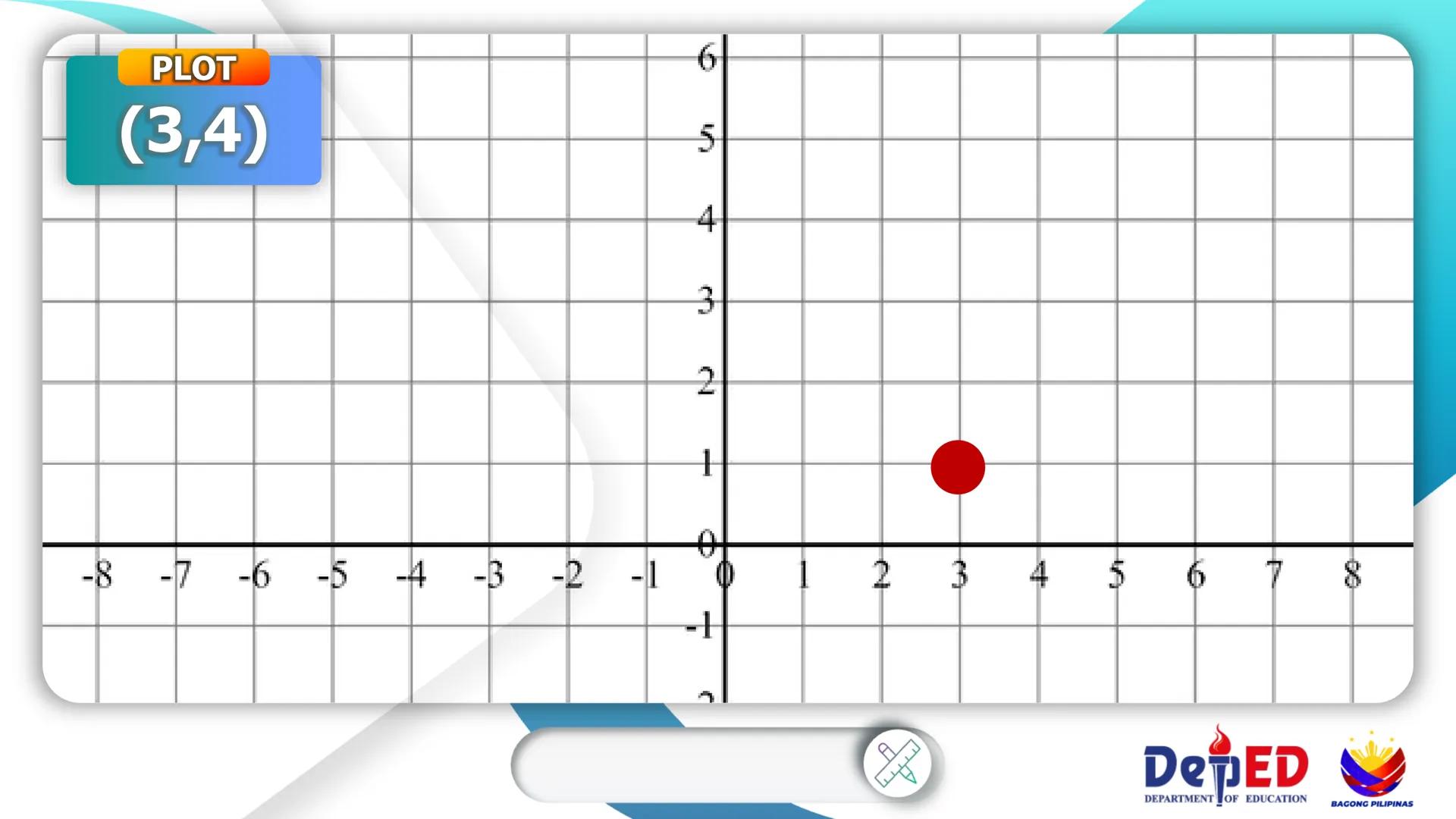 CASIMIRO A. YNARES SR. MEMORIAL
NATIONAL HIGH SCHOOL
DIVISION OF RIZAL
Cartesian
Coordinate
Plane
QUARTER II
Week I
BAGONG PILIPINAS
Dep