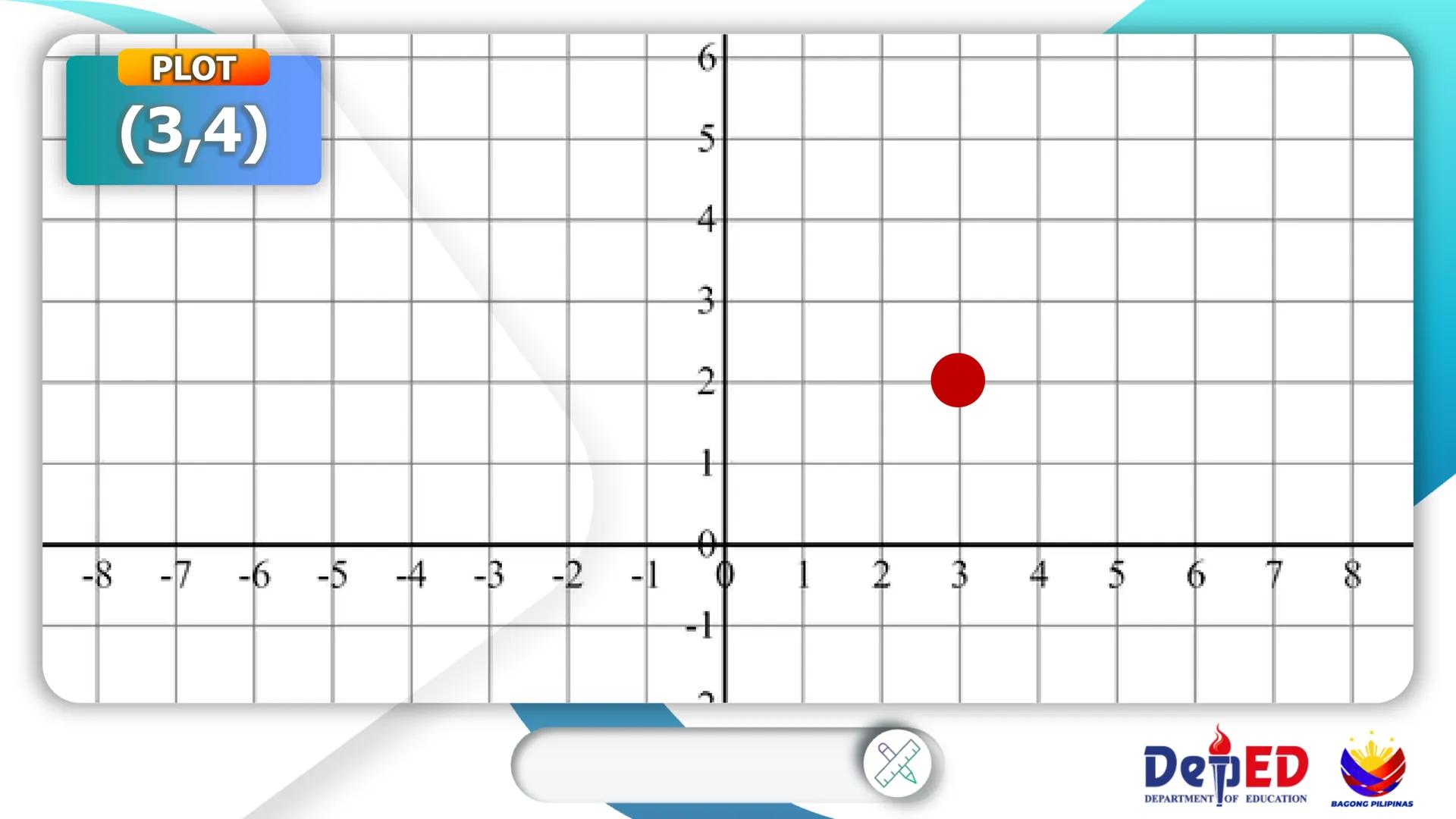 CASIMIRO A. YNARES SR. MEMORIAL
NATIONAL HIGH SCHOOL
DIVISION OF RIZAL
Cartesian
Coordinate
Plane
QUARTER II
Week I
BAGONG PILIPINAS
Dep