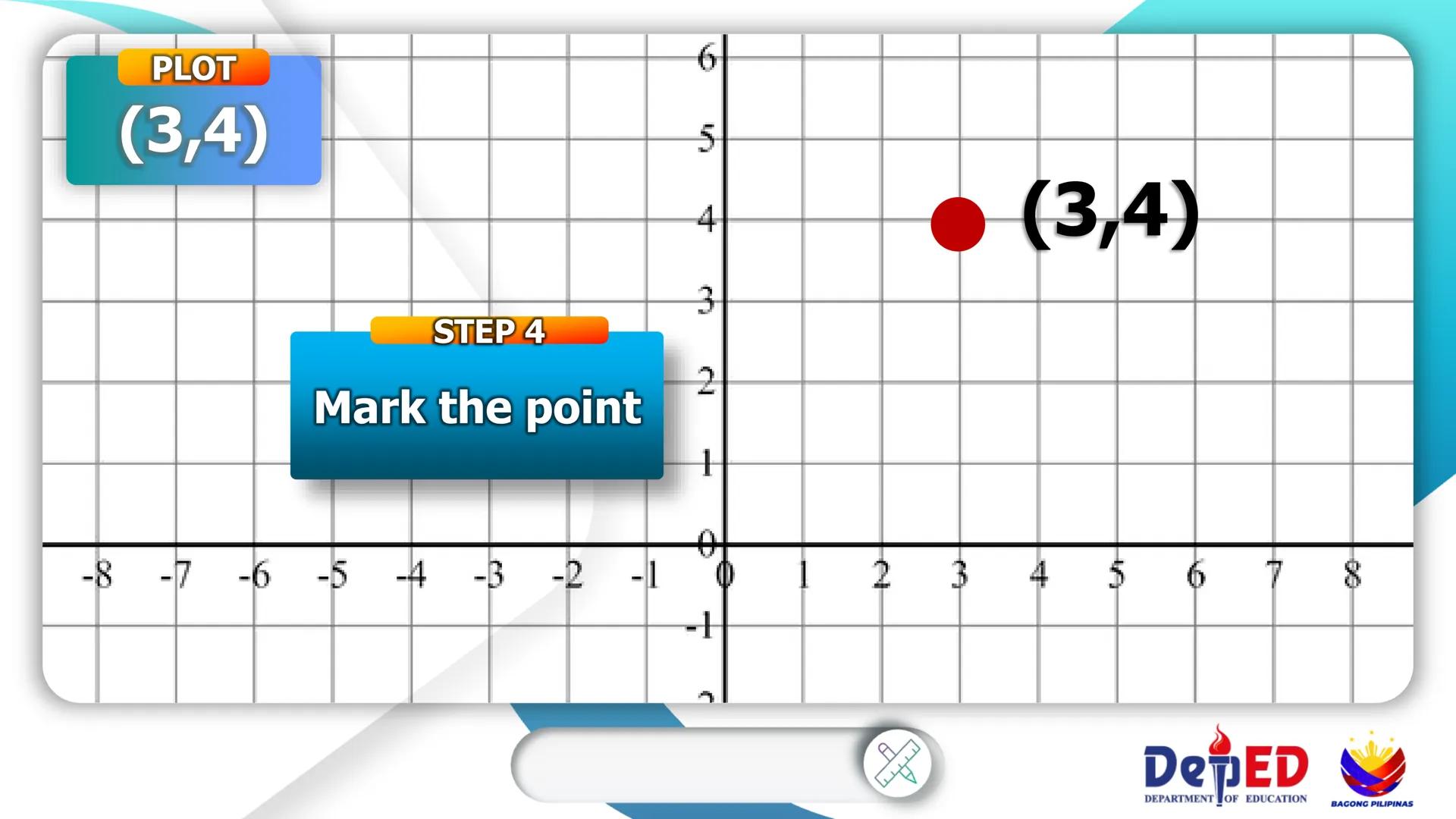 CASIMIRO A. YNARES SR. MEMORIAL
NATIONAL HIGH SCHOOL
DIVISION OF RIZAL
Cartesian
Coordinate
Plane
QUARTER II
Week I
BAGONG PILIPINAS
Dep