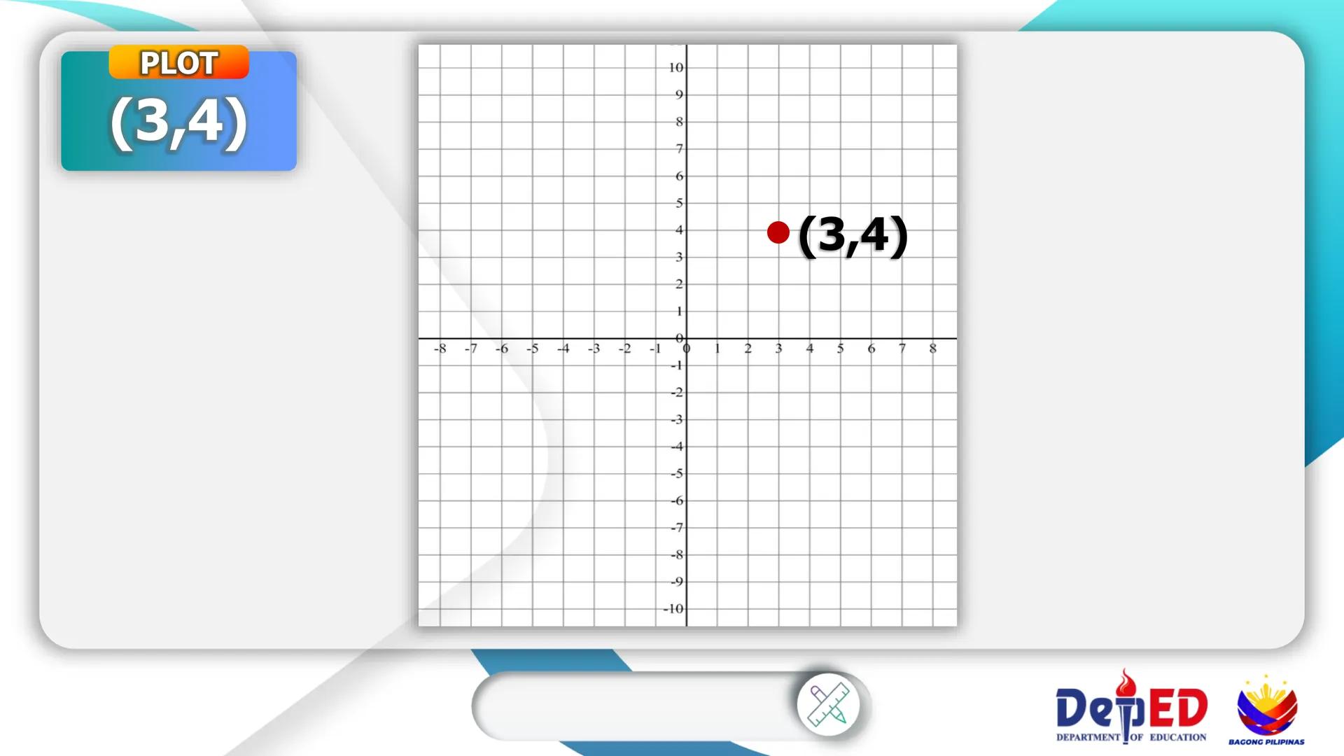 CASIMIRO A. YNARES SR. MEMORIAL
NATIONAL HIGH SCHOOL
DIVISION OF RIZAL
Cartesian
Coordinate
Plane
QUARTER II
Week I
BAGONG PILIPINAS
Dep