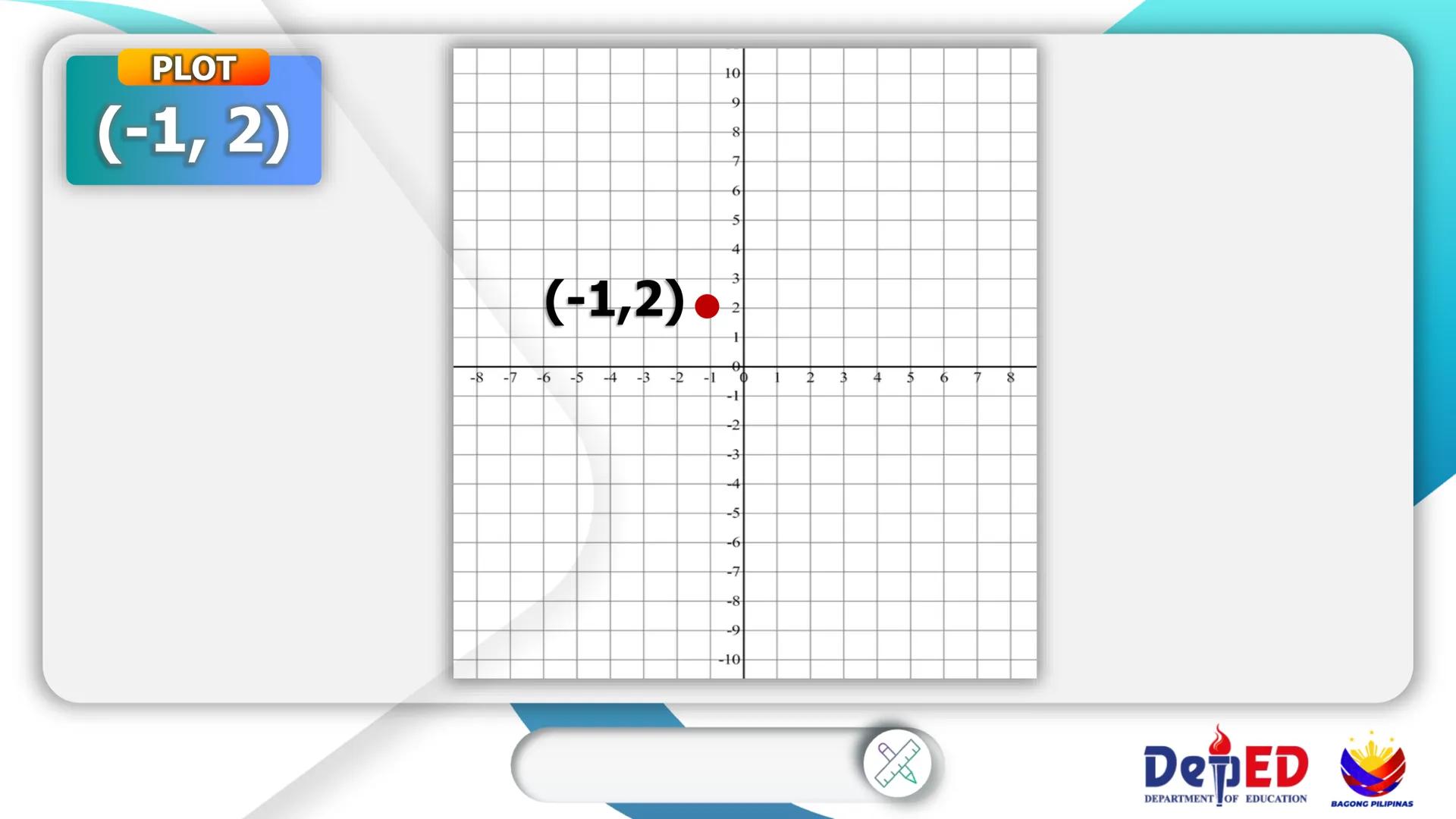 CASIMIRO A. YNARES SR. MEMORIAL
NATIONAL HIGH SCHOOL
DIVISION OF RIZAL
Cartesian
Coordinate
Plane
QUARTER II
Week I
BAGONG PILIPINAS
Dep