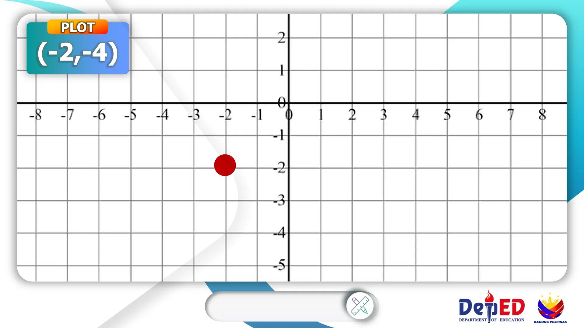 CASIMIRO A. YNARES SR. MEMORIAL
NATIONAL HIGH SCHOOL
DIVISION OF RIZAL
Cartesian
Coordinate
Plane
QUARTER II
Week I
BAGONG PILIPINAS
Dep