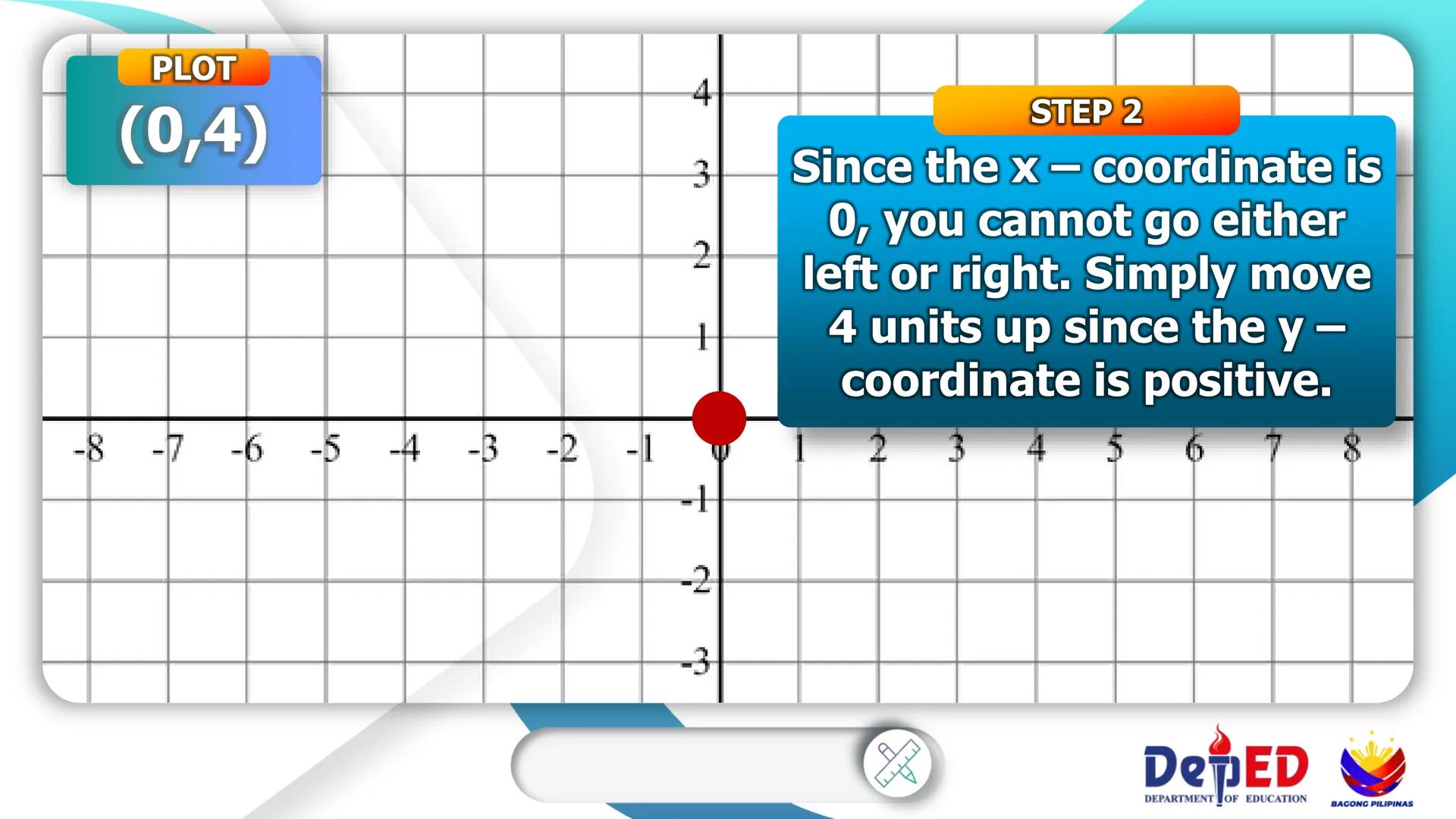 CASIMIRO A. YNARES SR. MEMORIAL
NATIONAL HIGH SCHOOL
DIVISION OF RIZAL
Cartesian
Coordinate
Plane
QUARTER II
Week I
BAGONG PILIPINAS
Dep