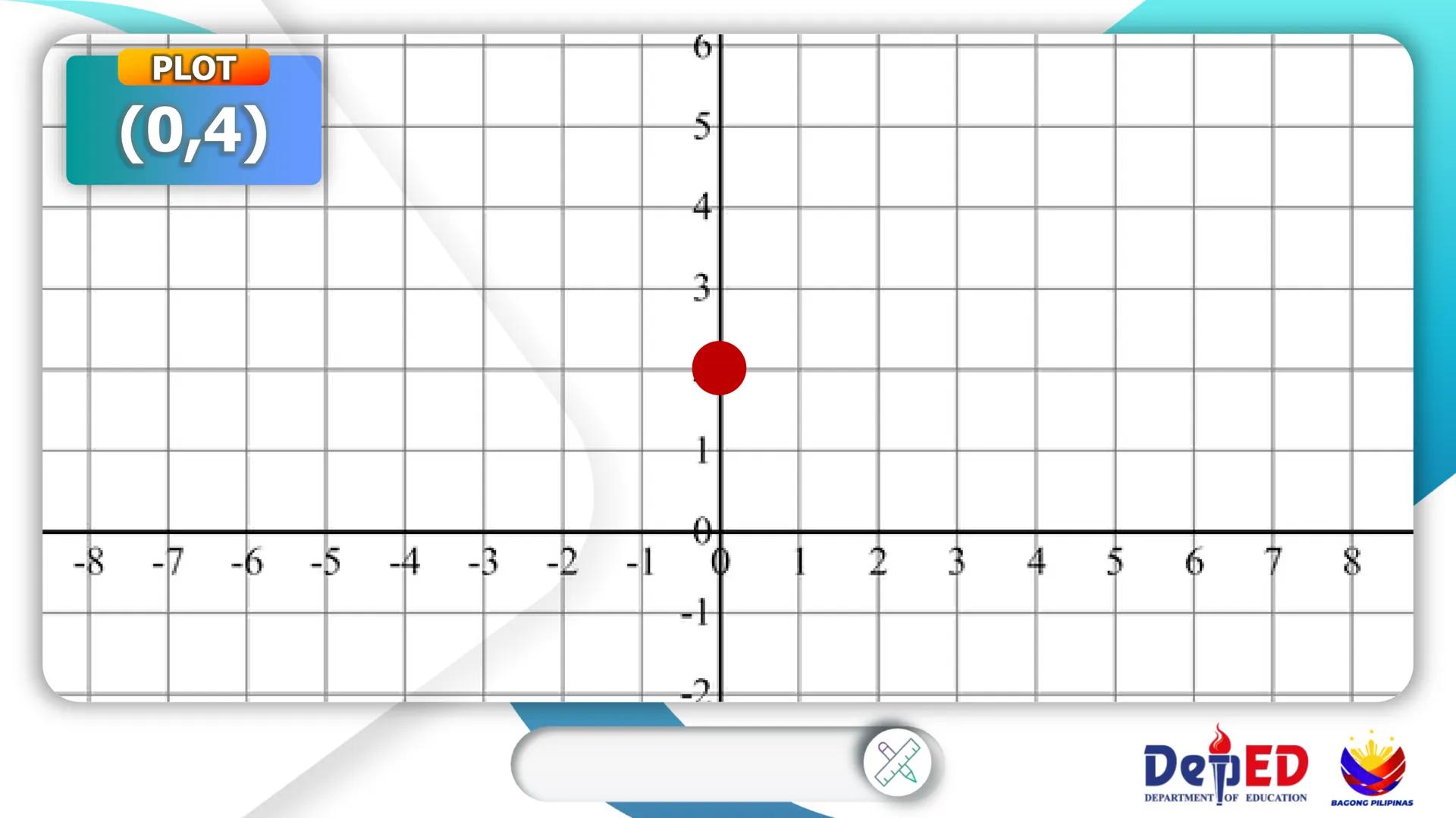 CASIMIRO A. YNARES SR. MEMORIAL
NATIONAL HIGH SCHOOL
DIVISION OF RIZAL
Cartesian
Coordinate
Plane
QUARTER II
Week I
BAGONG PILIPINAS
Dep