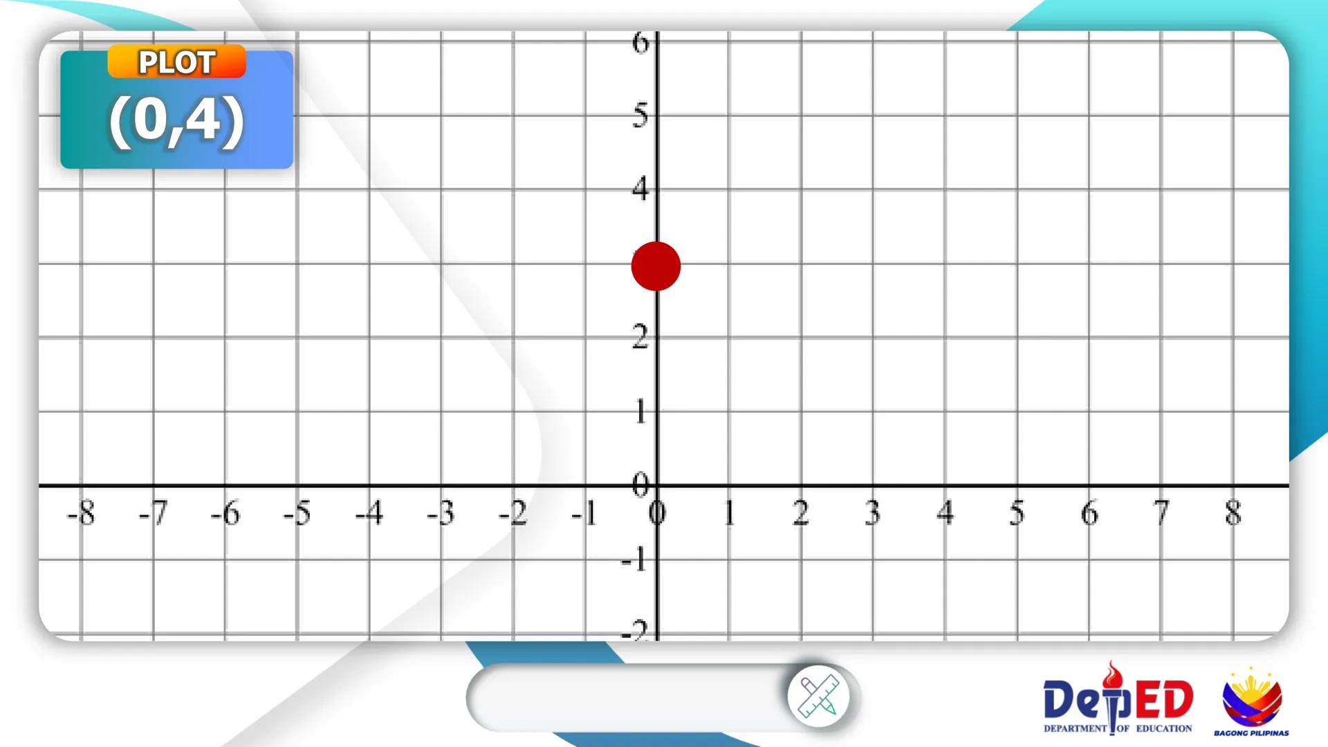 CASIMIRO A. YNARES SR. MEMORIAL
NATIONAL HIGH SCHOOL
DIVISION OF RIZAL
Cartesian
Coordinate
Plane
QUARTER II
Week I
BAGONG PILIPINAS
Dep