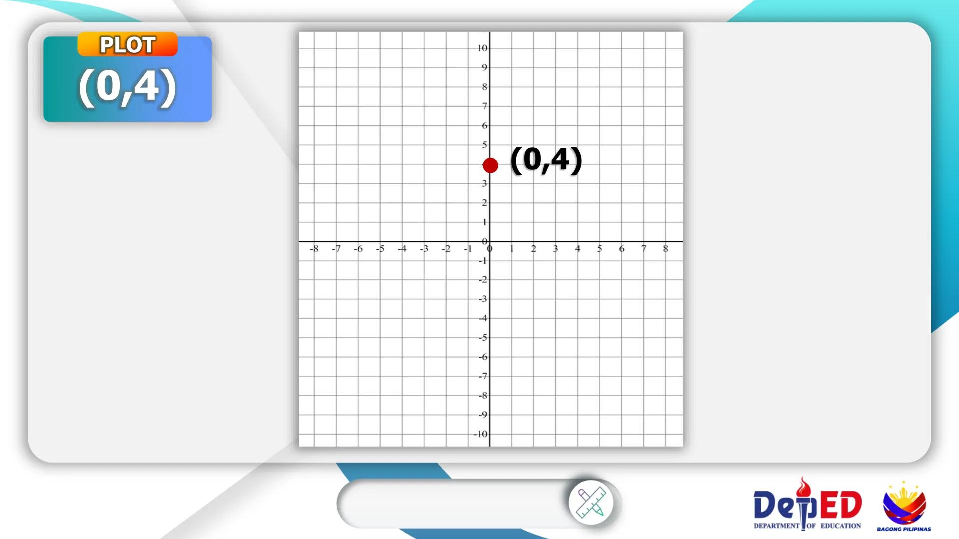 CASIMIRO A. YNARES SR. MEMORIAL
NATIONAL HIGH SCHOOL
DIVISION OF RIZAL
Cartesian
Coordinate
Plane
QUARTER II
Week I
BAGONG PILIPINAS
Dep