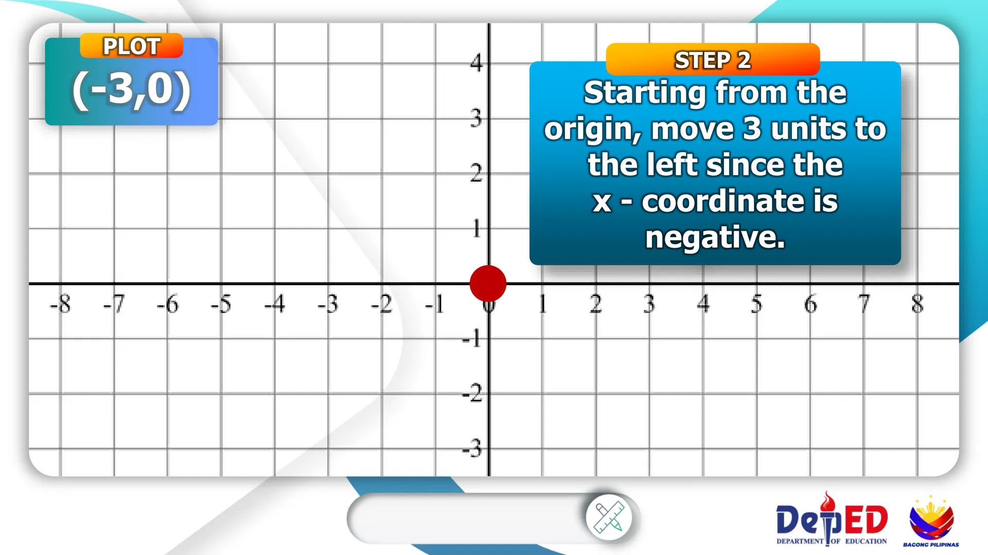CASIMIRO A. YNARES SR. MEMORIAL
NATIONAL HIGH SCHOOL
DIVISION OF RIZAL
Cartesian
Coordinate
Plane
QUARTER II
Week I
BAGONG PILIPINAS
Dep