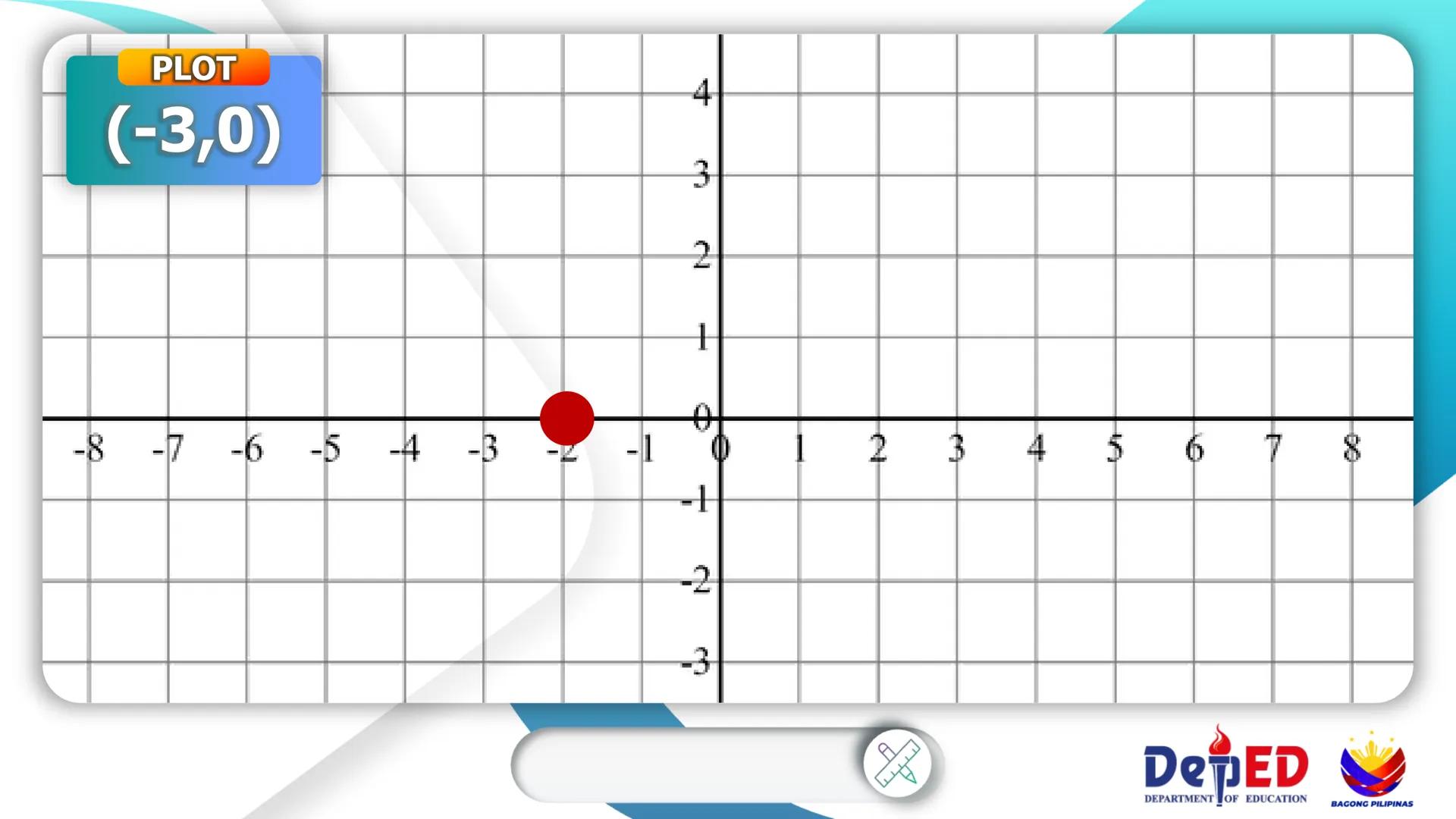CASIMIRO A. YNARES SR. MEMORIAL
NATIONAL HIGH SCHOOL
DIVISION OF RIZAL
Cartesian
Coordinate
Plane
QUARTER II
Week I
BAGONG PILIPINAS
Dep