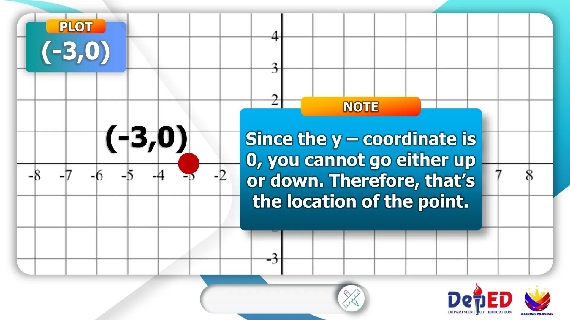 CASIMIRO A. YNARES SR. MEMORIAL
NATIONAL HIGH SCHOOL
DIVISION OF RIZAL
Cartesian
Coordinate
Plane
QUARTER II
Week I
BAGONG PILIPINAS
Dep