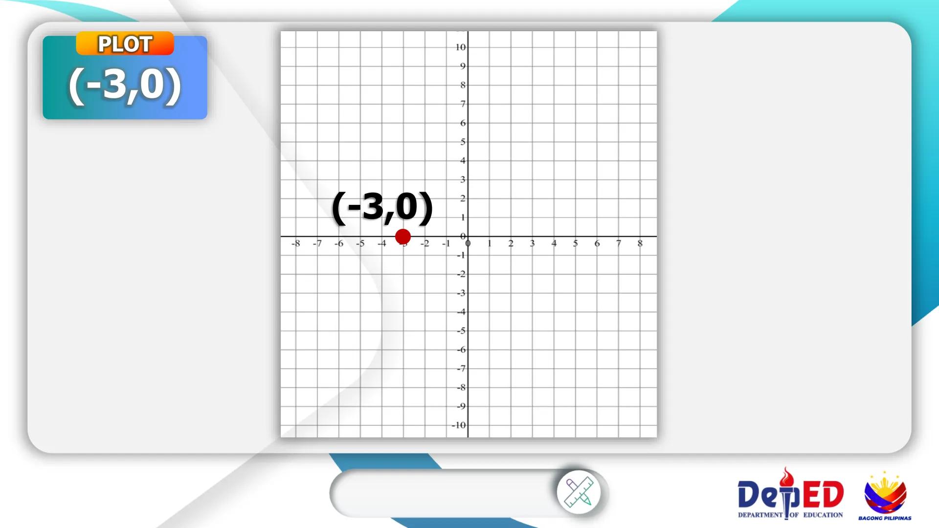 CASIMIRO A. YNARES SR. MEMORIAL
NATIONAL HIGH SCHOOL
DIVISION OF RIZAL
Cartesian
Coordinate
Plane
QUARTER II
Week I
BAGONG PILIPINAS
Dep