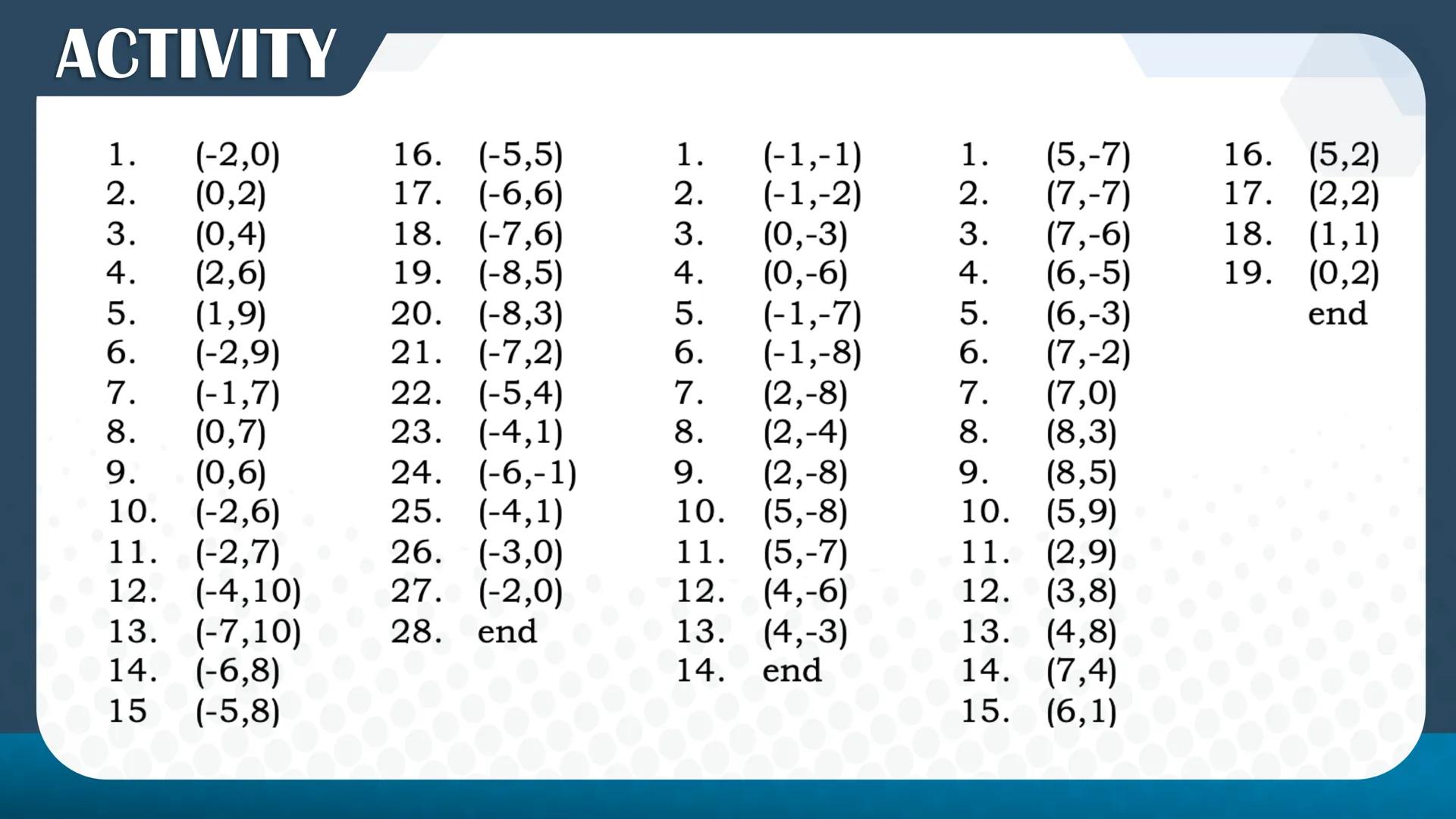 CASIMIRO A. YNARES SR. MEMORIAL
NATIONAL HIGH SCHOOL
DIVISION OF RIZAL
Cartesian
Coordinate
Plane
QUARTER II
Week I
BAGONG PILIPINAS
Dep