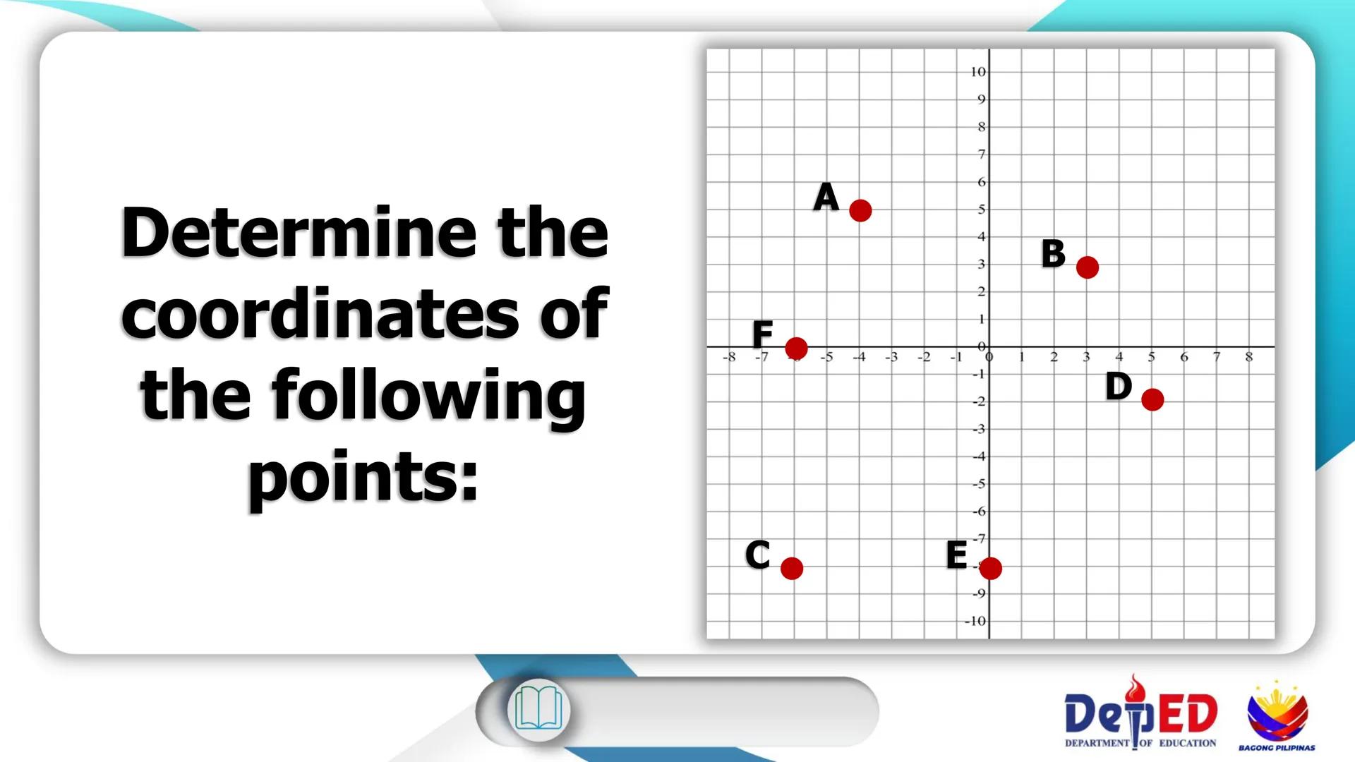 CASIMIRO A. YNARES SR. MEMORIAL
NATIONAL HIGH SCHOOL
DIVISION OF RIZAL
Cartesian
Coordinate
Plane
QUARTER II
Week I
BAGONG PILIPINAS
Dep