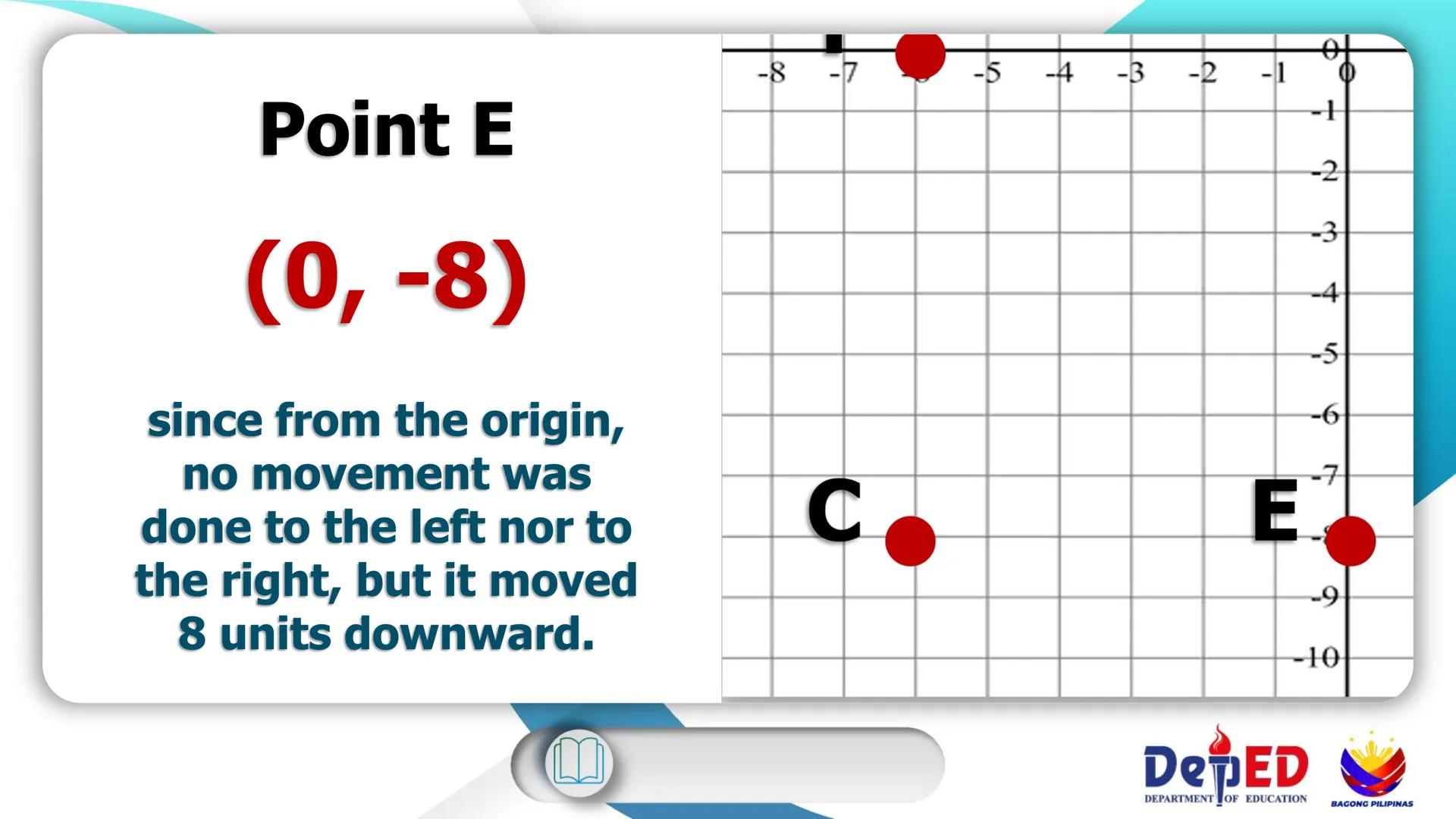 CASIMIRO A. YNARES SR. MEMORIAL
NATIONAL HIGH SCHOOL
DIVISION OF RIZAL
Cartesian
Coordinate
Plane
QUARTER II
Week I
BAGONG PILIPINAS
Dep