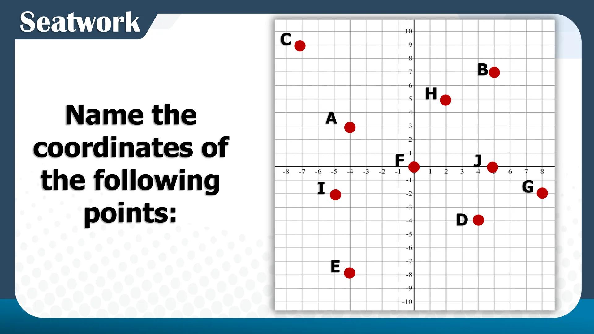 CASIMIRO A. YNARES SR. MEMORIAL
NATIONAL HIGH SCHOOL
DIVISION OF RIZAL
Cartesian
Coordinate
Plane
QUARTER II
Week I
BAGONG PILIPINAS
Dep