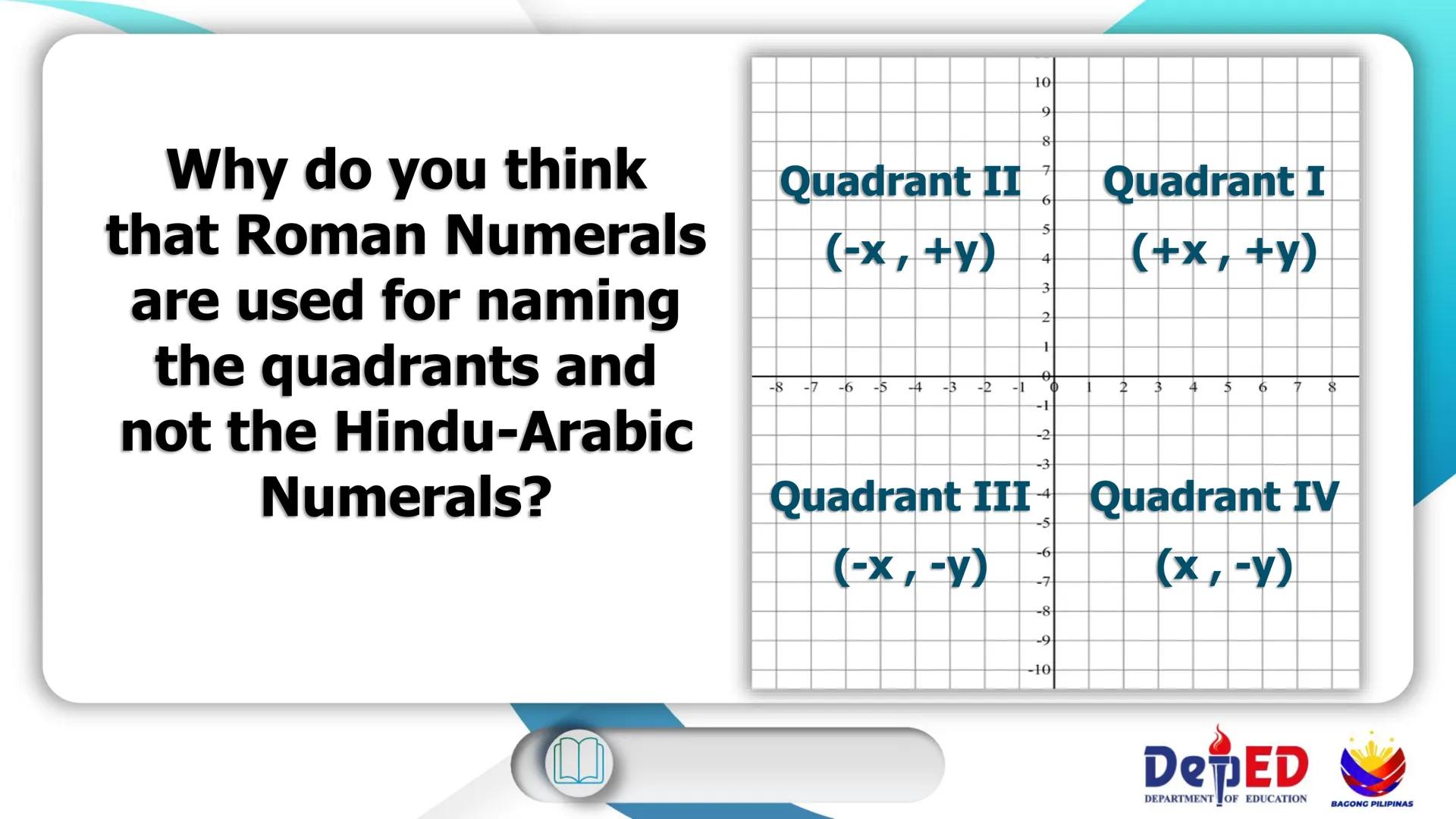 CASIMIRO A. YNARES SR. MEMORIAL
NATIONAL HIGH SCHOOL
DIVISION OF RIZAL
Cartesian
Coordinate
Plane
QUARTER II
Week I
BAGONG PILIPINAS
Dep